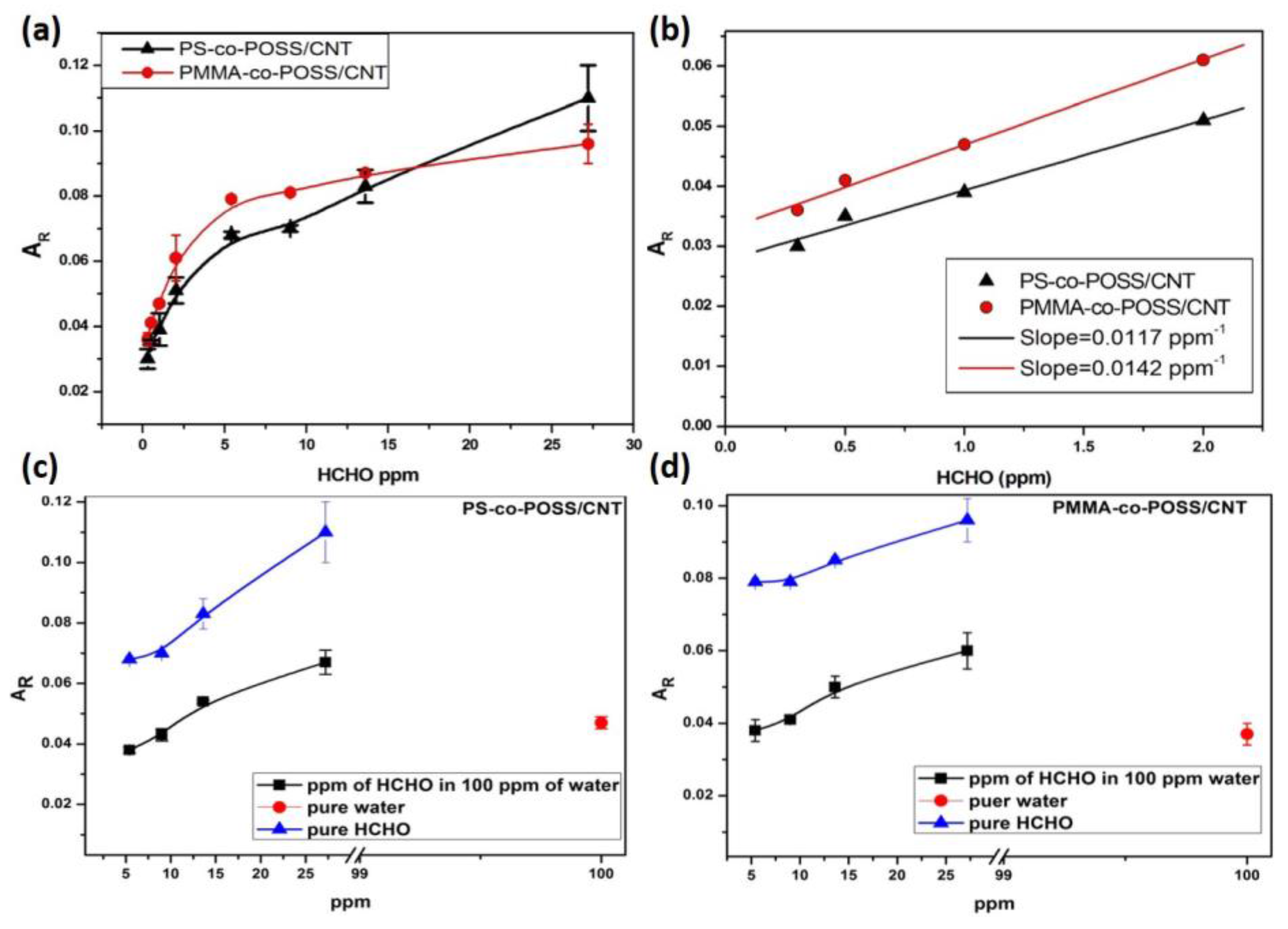 Chemosensors 05 00022 g005