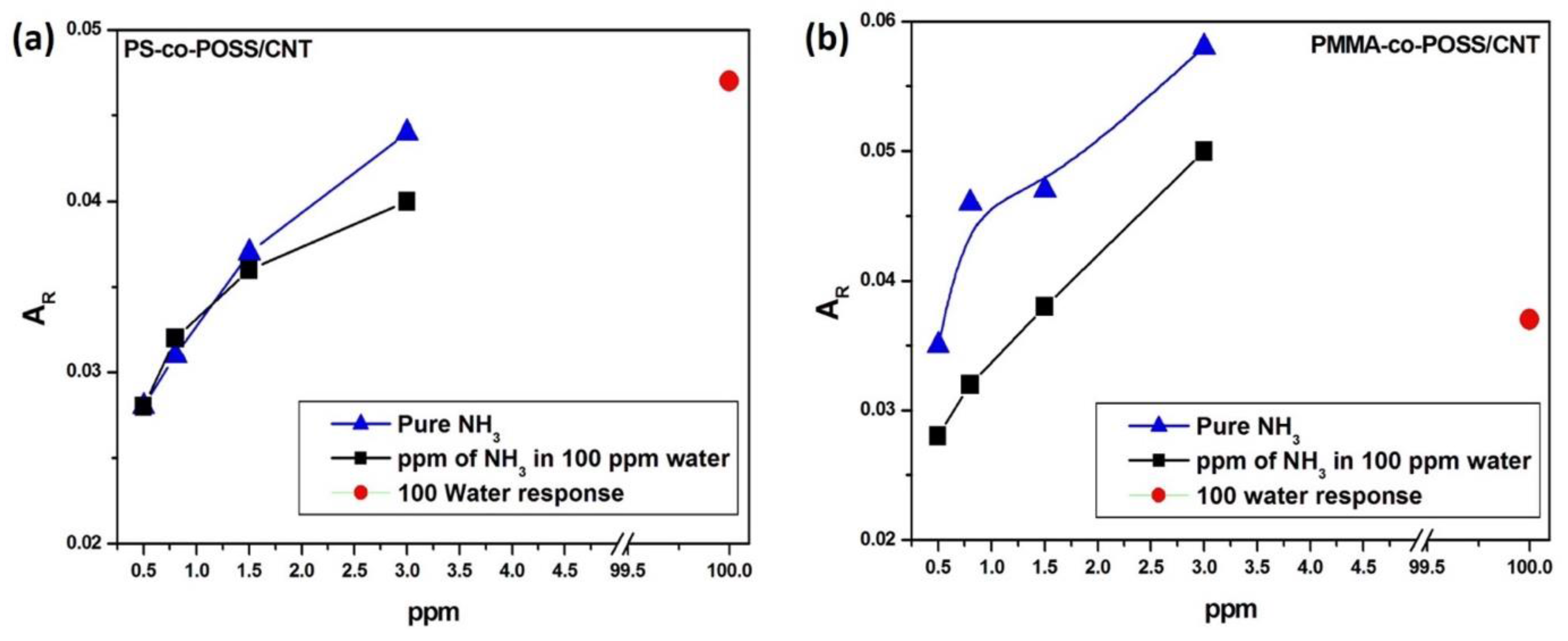 Chemosensors 05 00022 g007