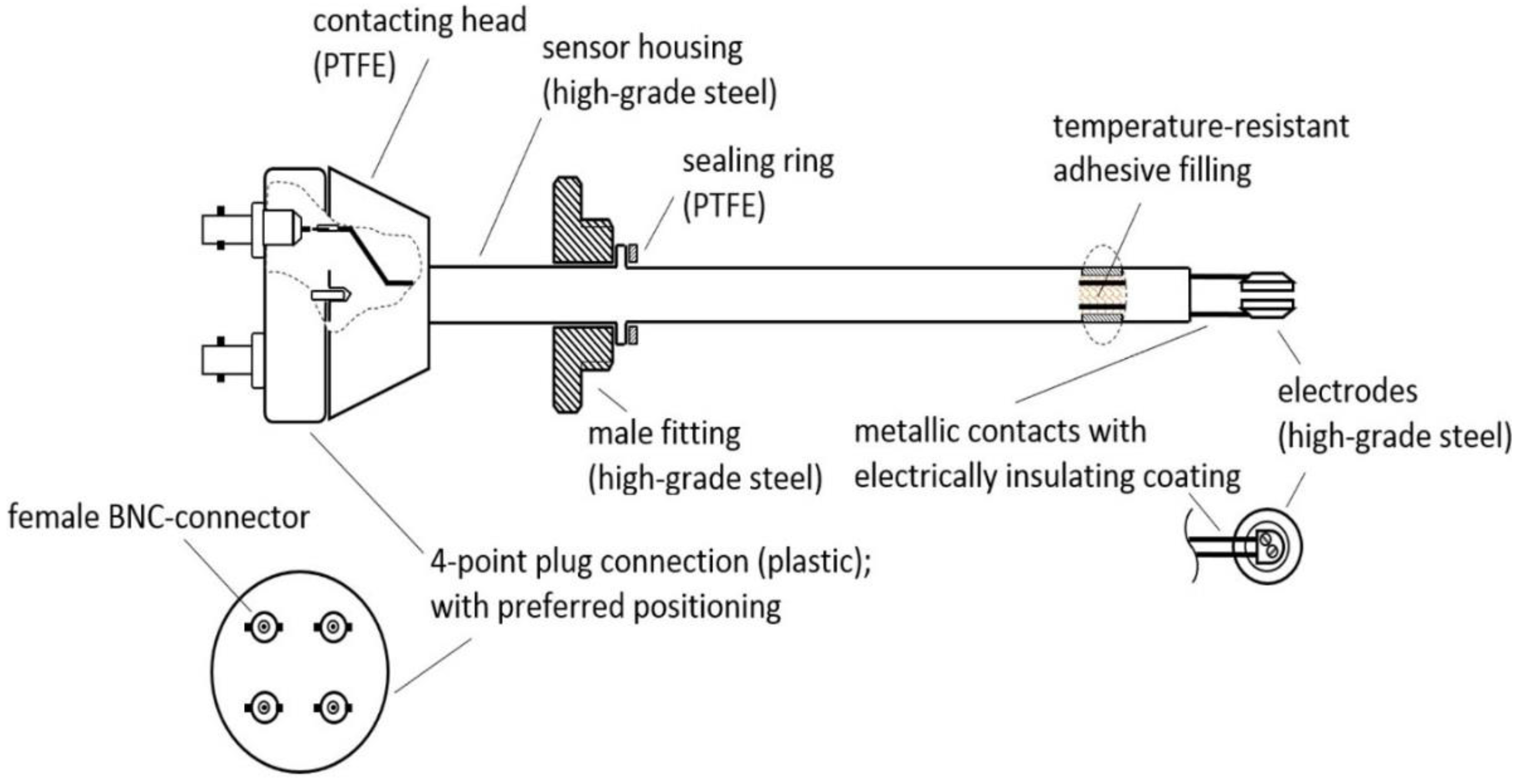 Chemosensors 05 00024 g001