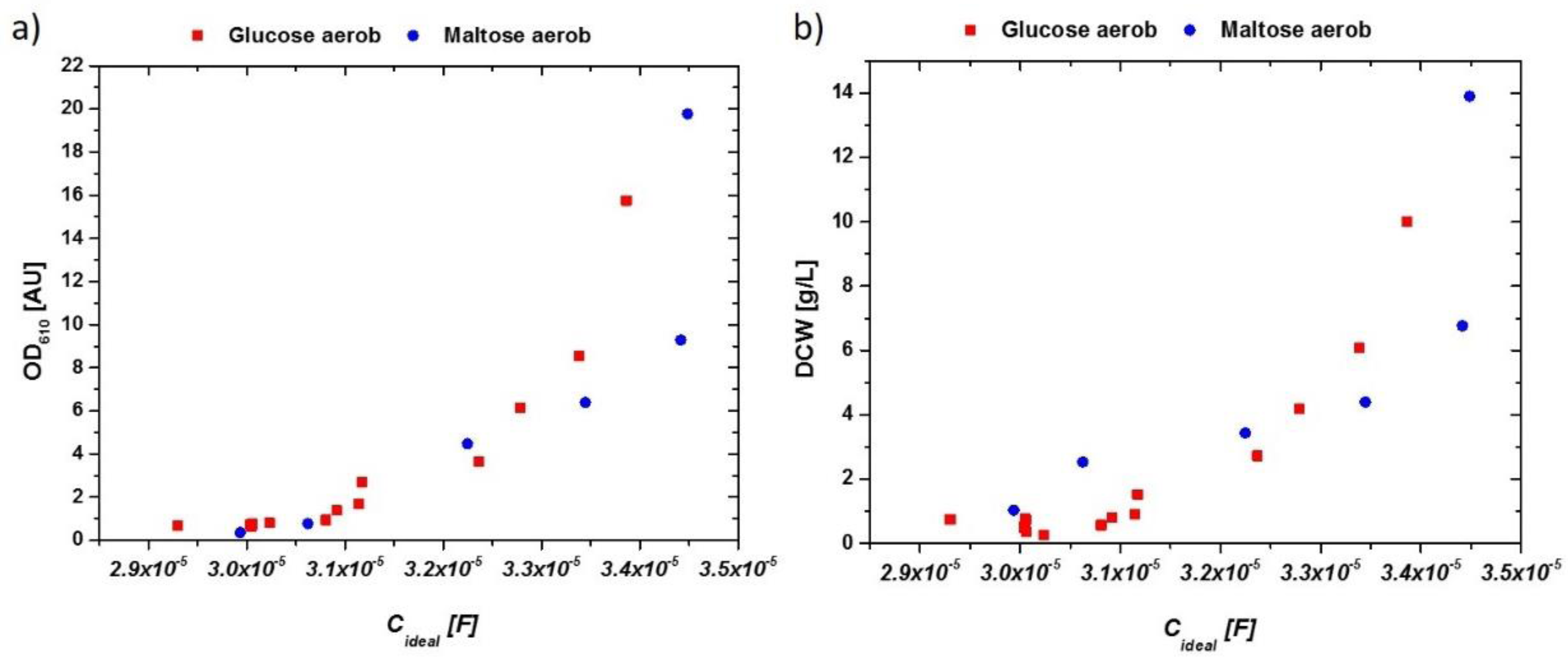 Chemosensors 05 00024 g003