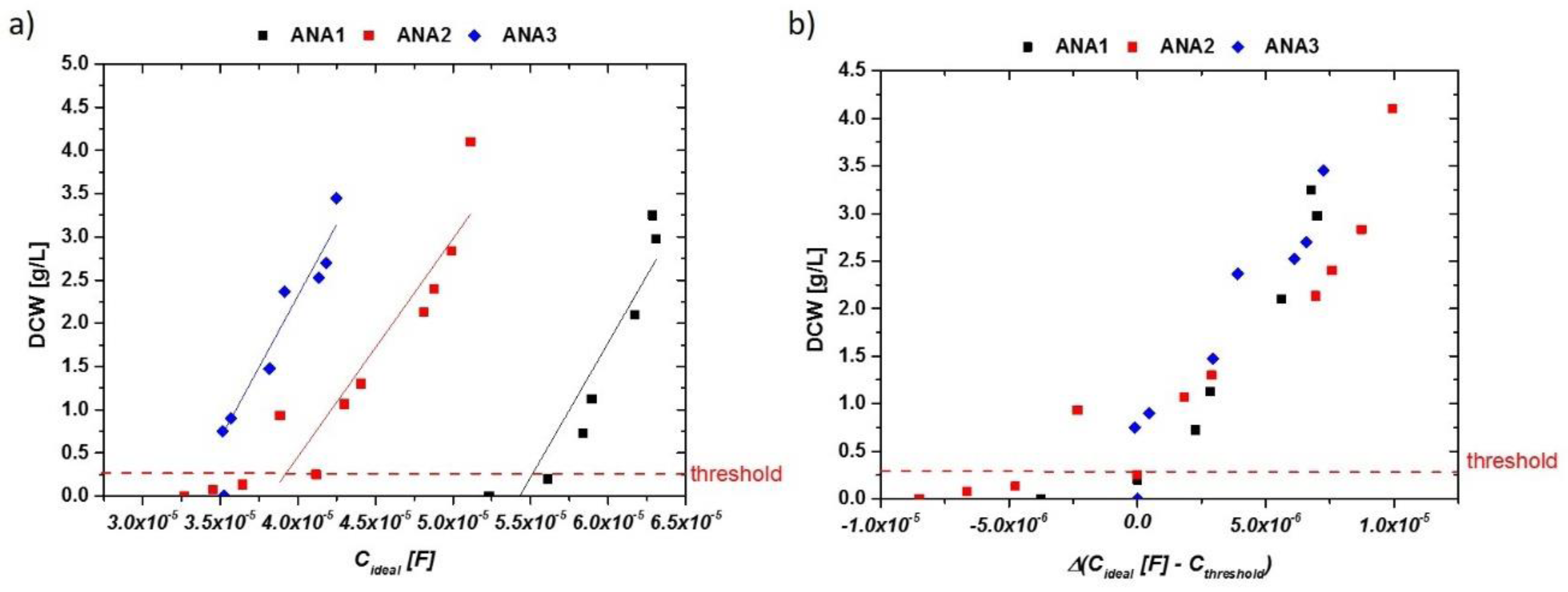 Chemosensors 05 00024 g004