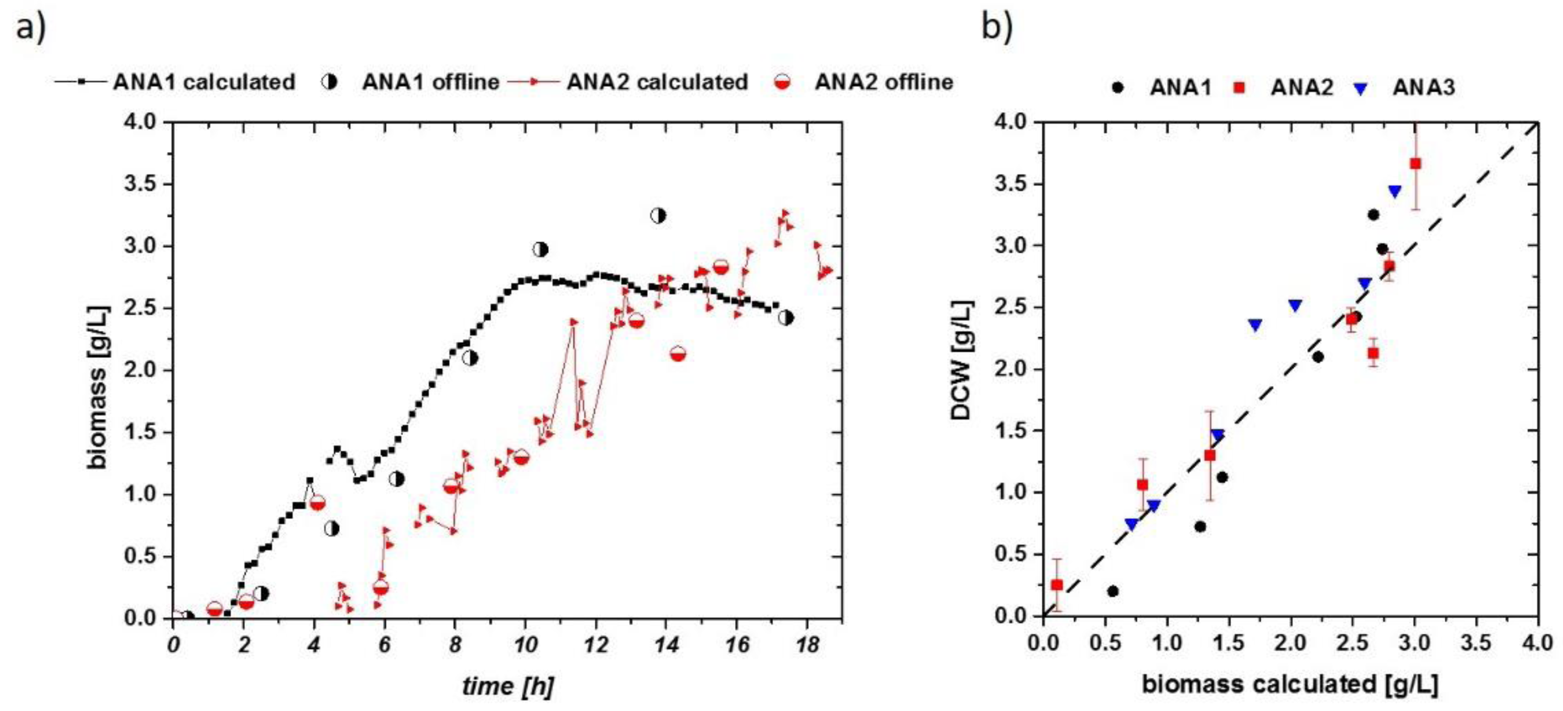 Chemosensors 05 00024 g005