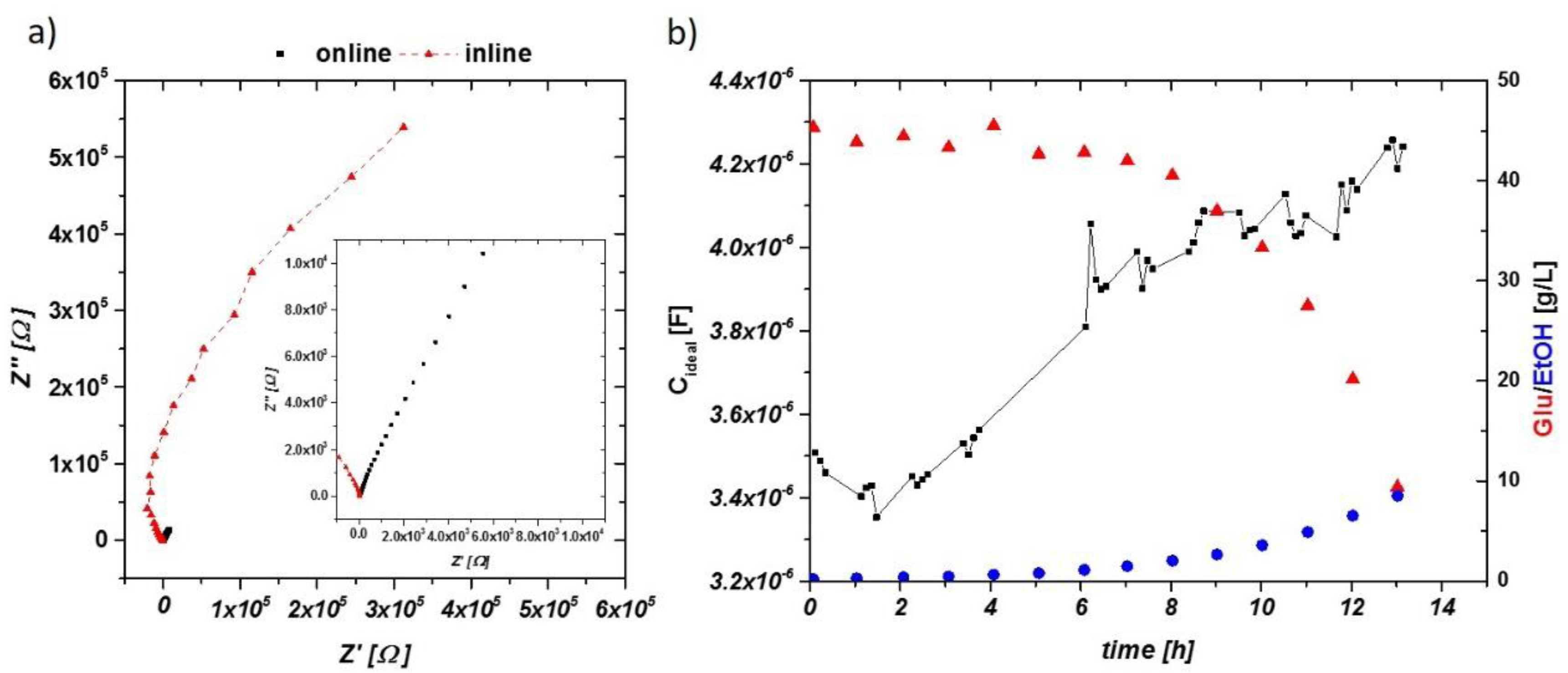 Chemosensors 05 00024 g006