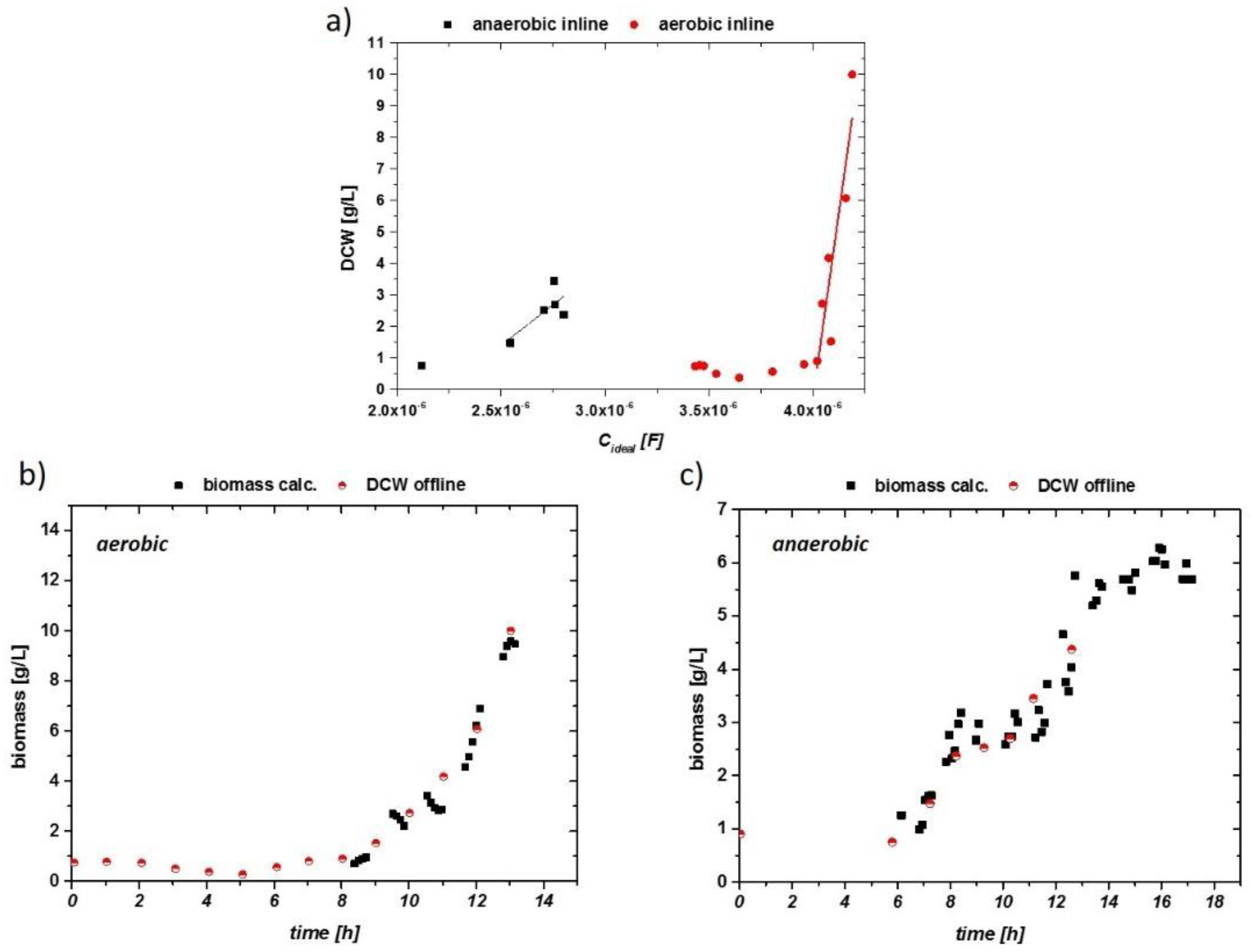 Chemosensors 05 00024 g007