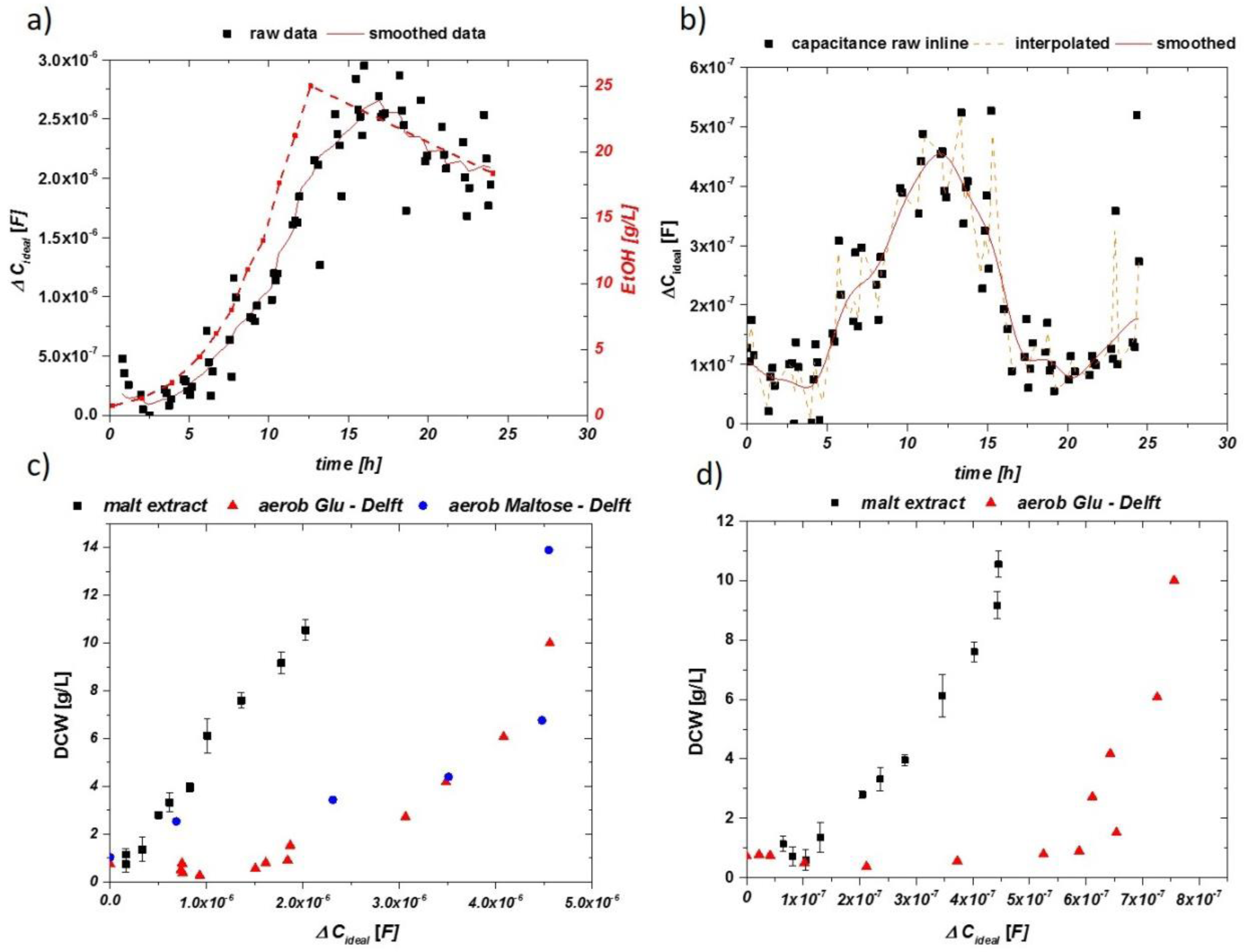 Chemosensors 05 00024 g008