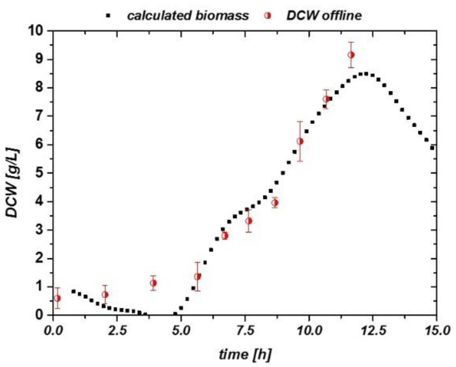 Chemosensors 05 00024 g009