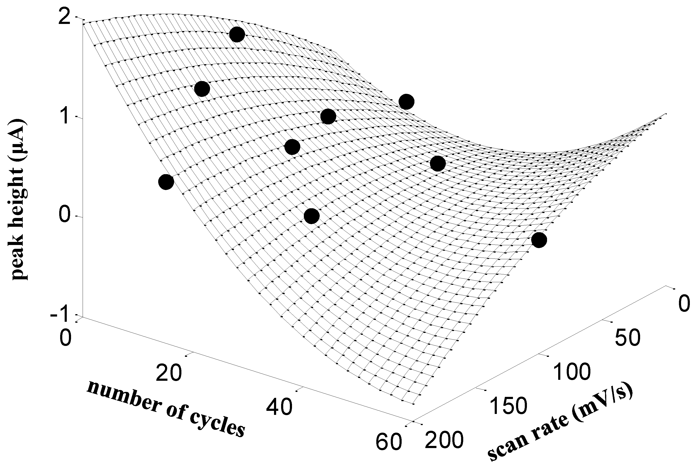 Chemosensors 05 00025 g001