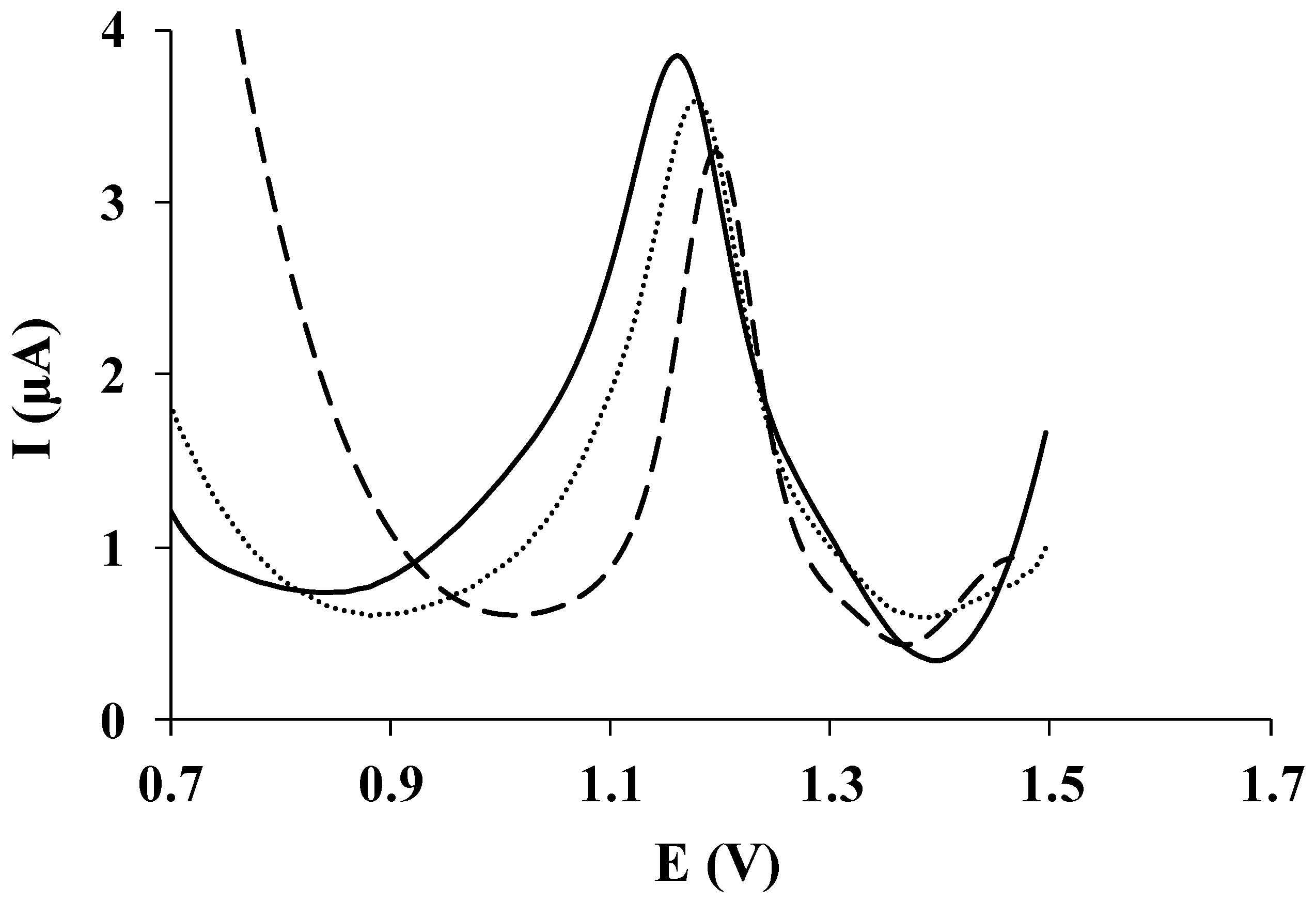 Chemosensors 05 00025 g003
