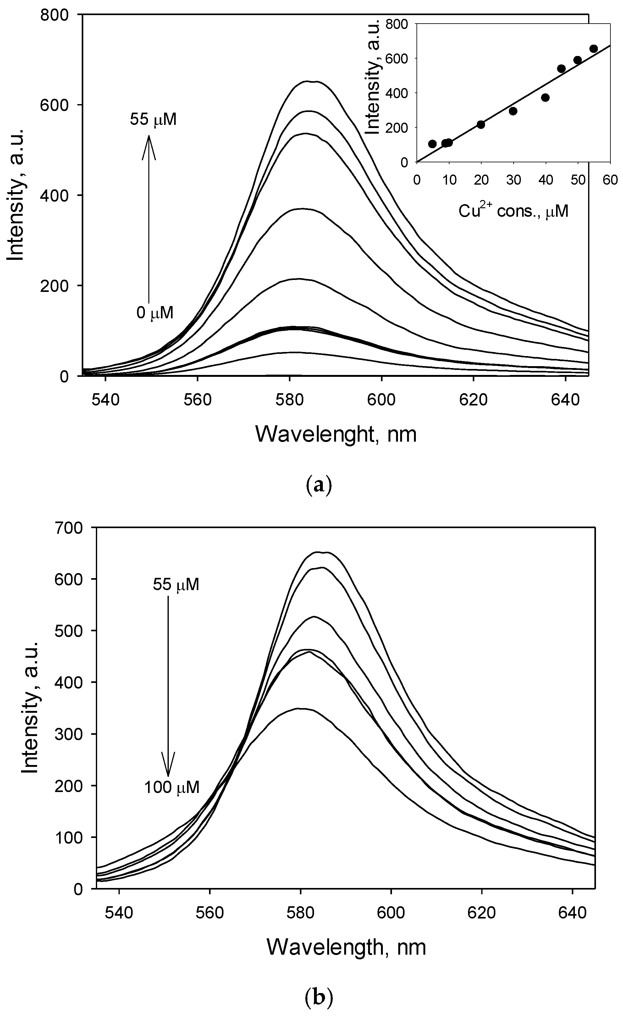 Chemosensors 05 00026 g004