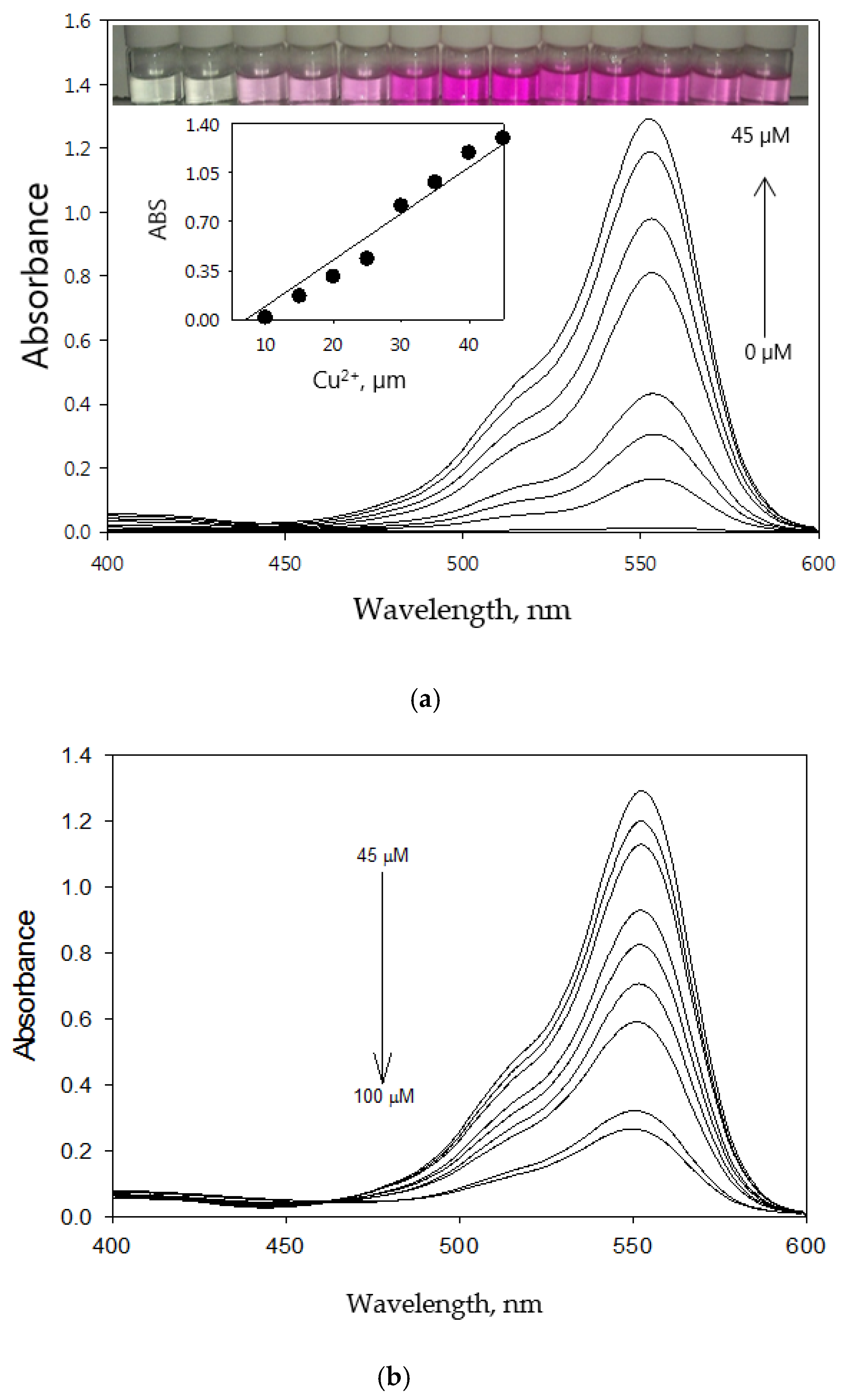Chemosensors 05 00026 g005