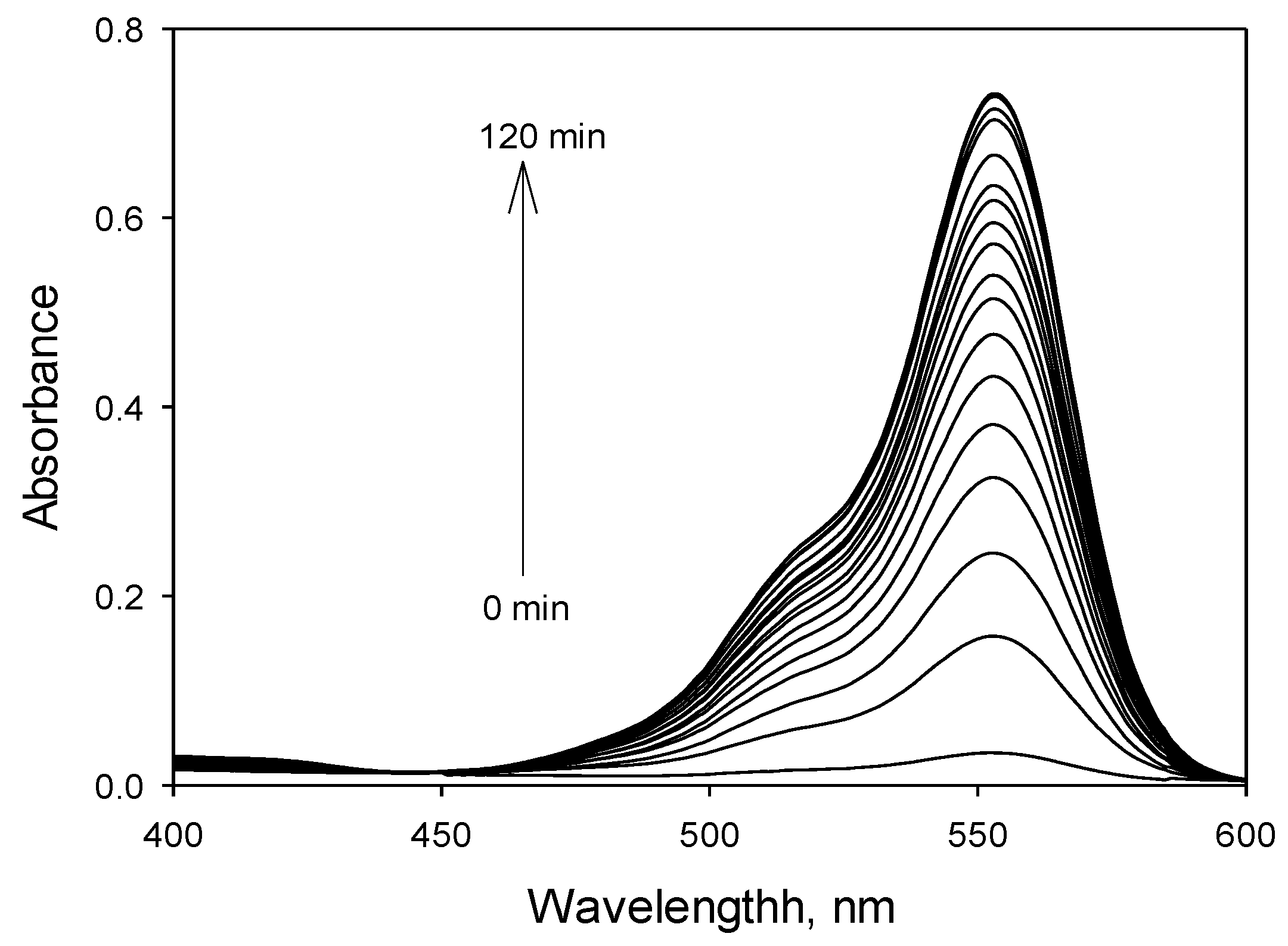 Chemosensors 05 00026 g006