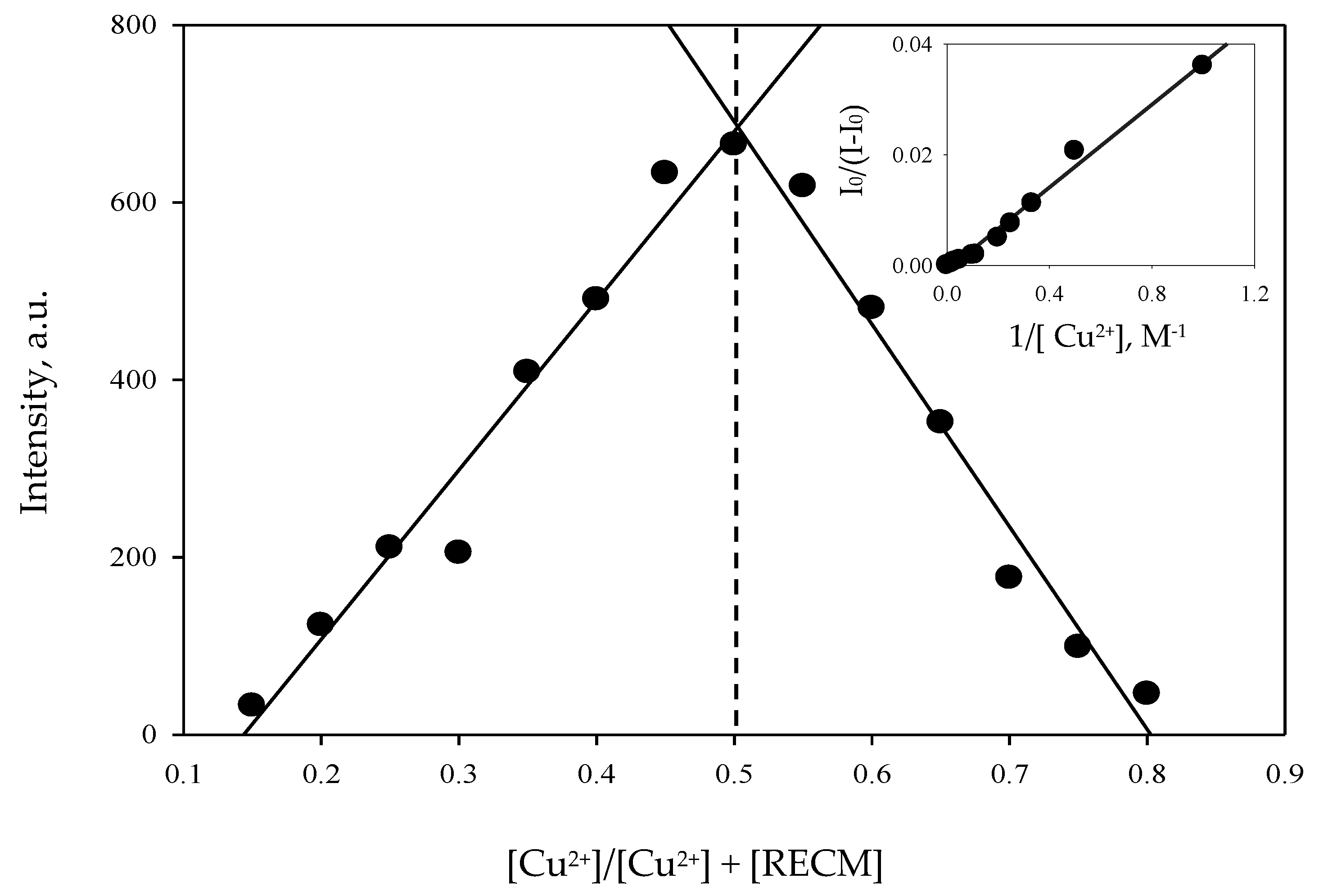 Chemosensors 05 00026 g007