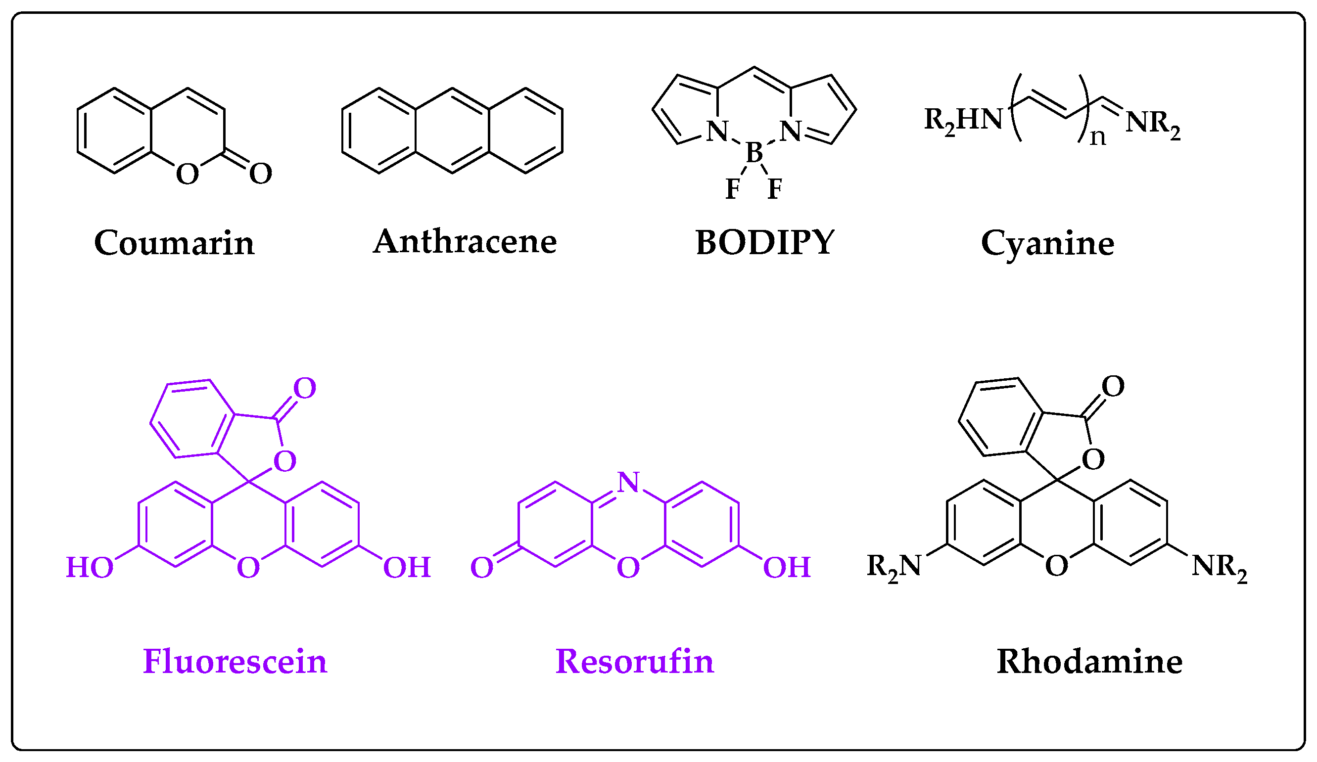 Chemosensors 05 00028 g003
