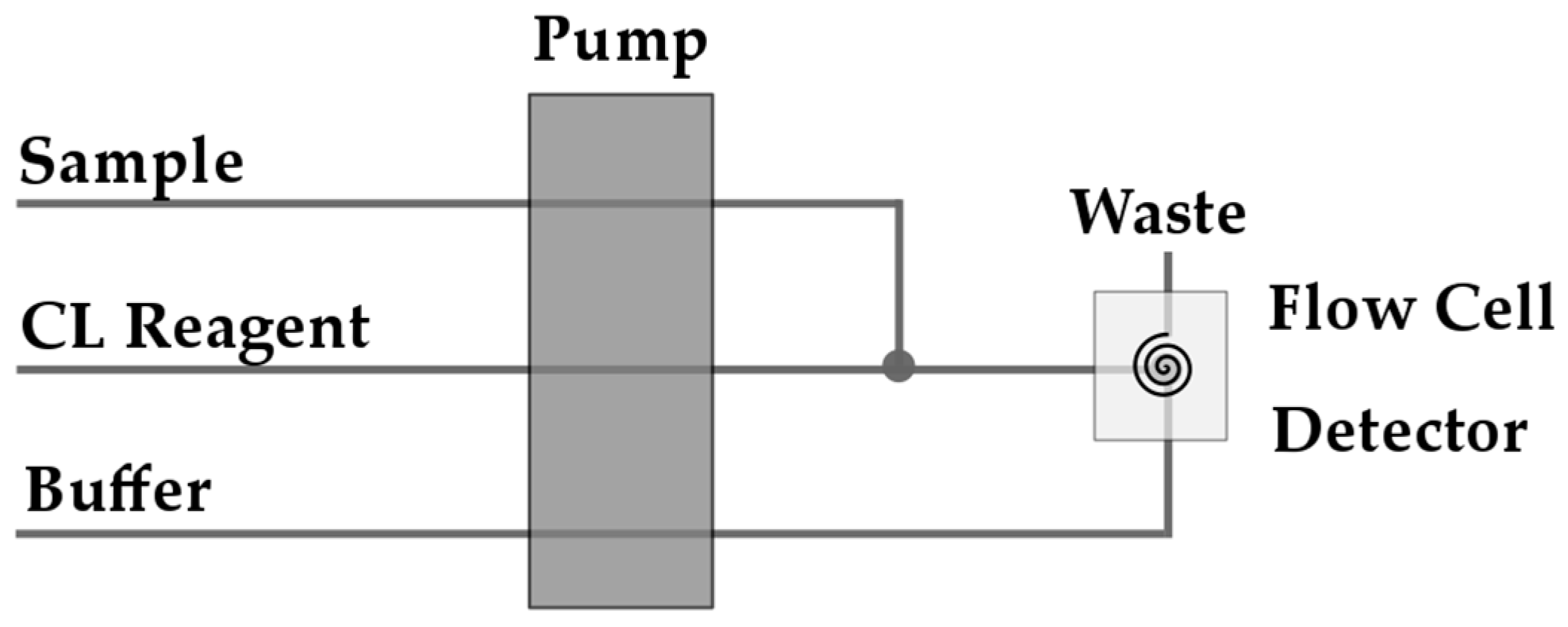 Chemosensors 05 00028 g005