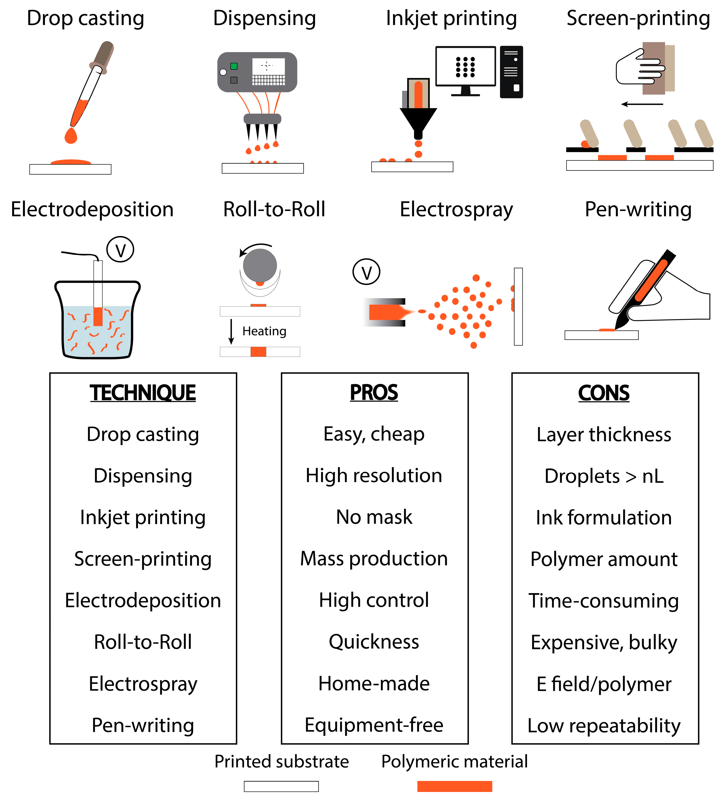 Chemosensors 05 00031 g001 Chemosensors 05 00031 g001