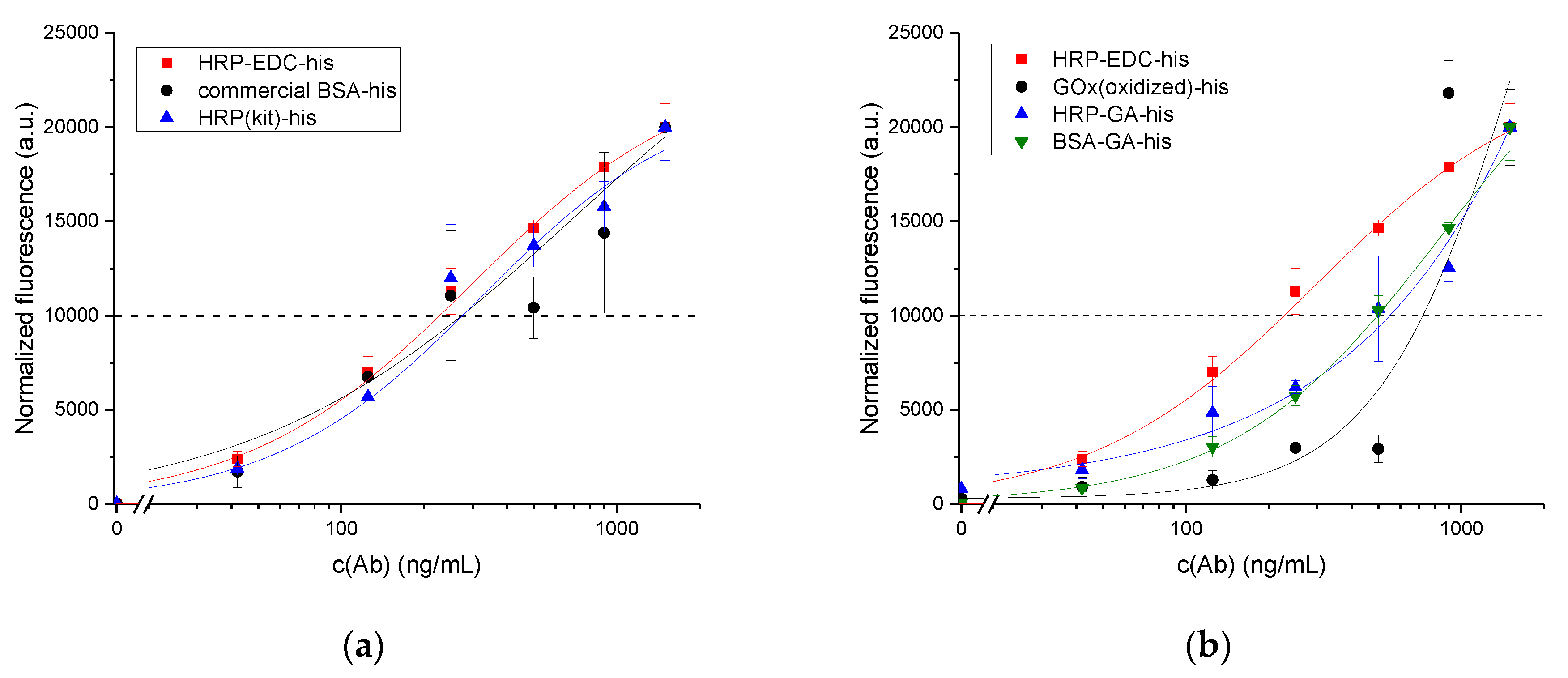 Chemosensors 05 00033 g003