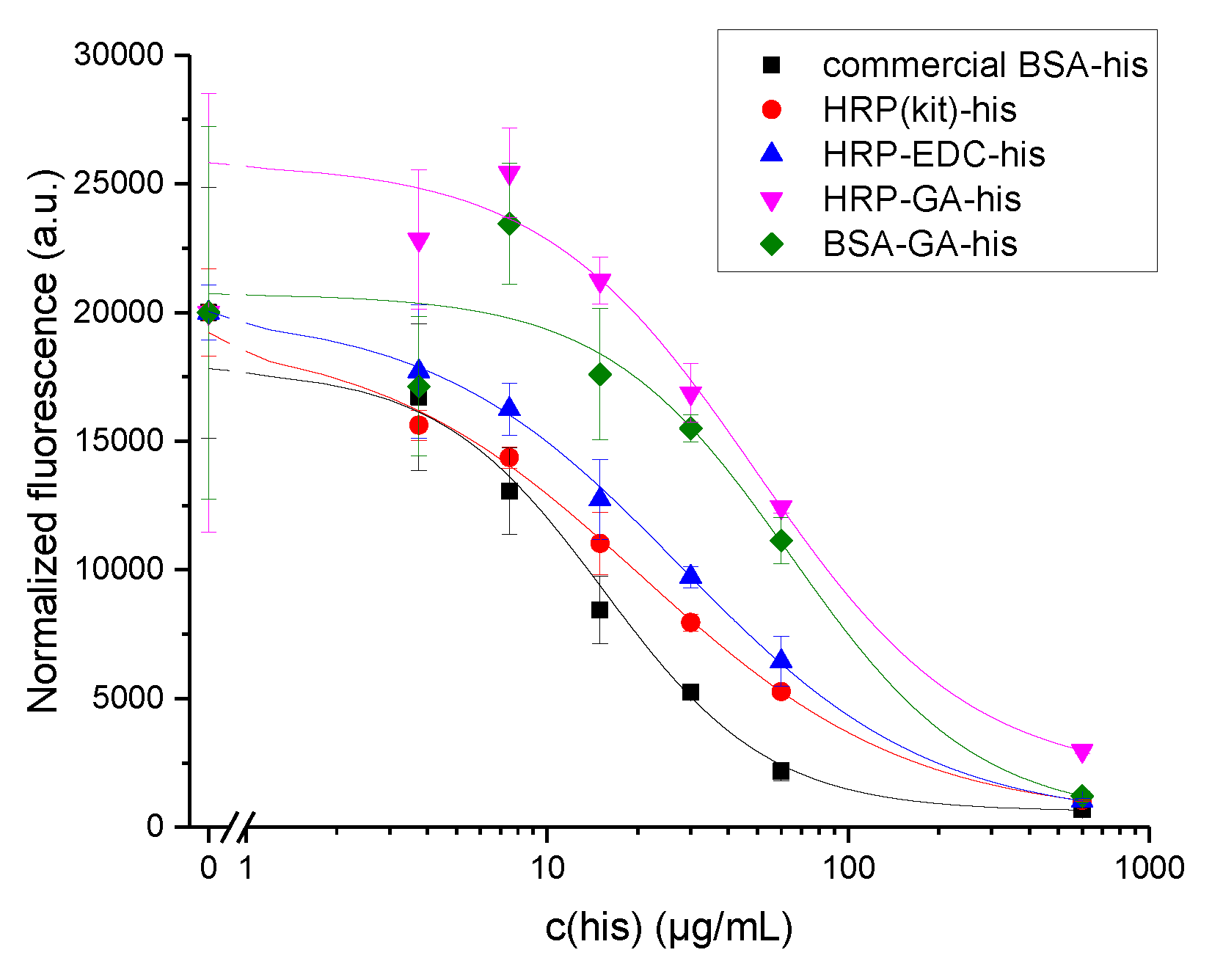 Chemosensors 05 00033 g004