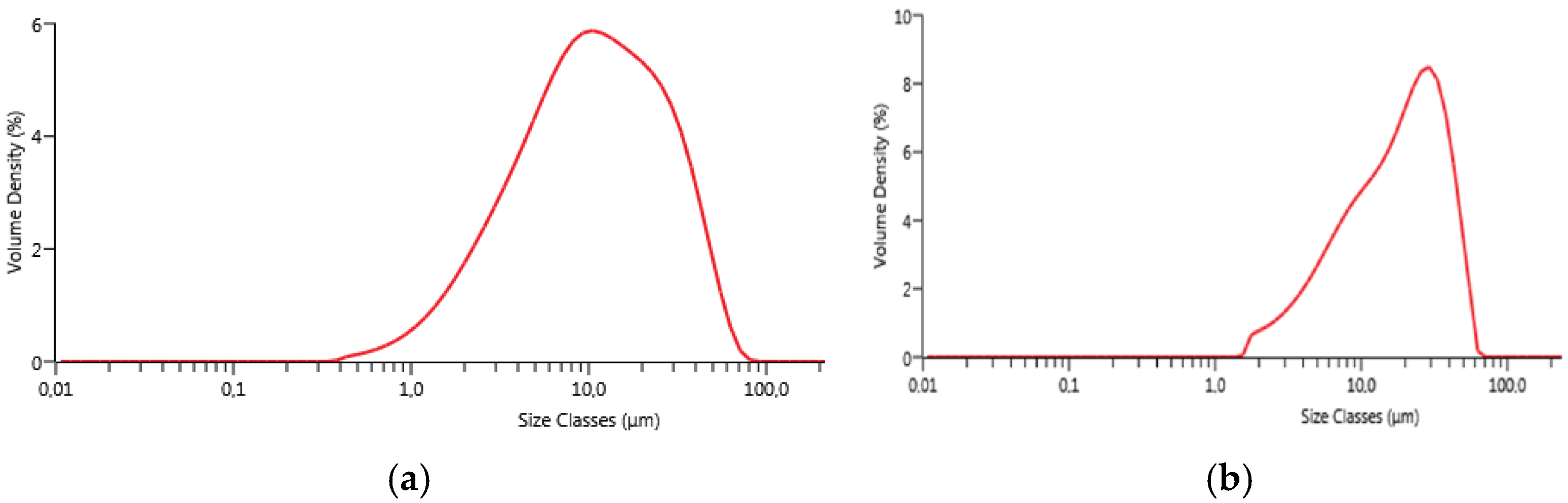 Chemosensors 05 00035 g002