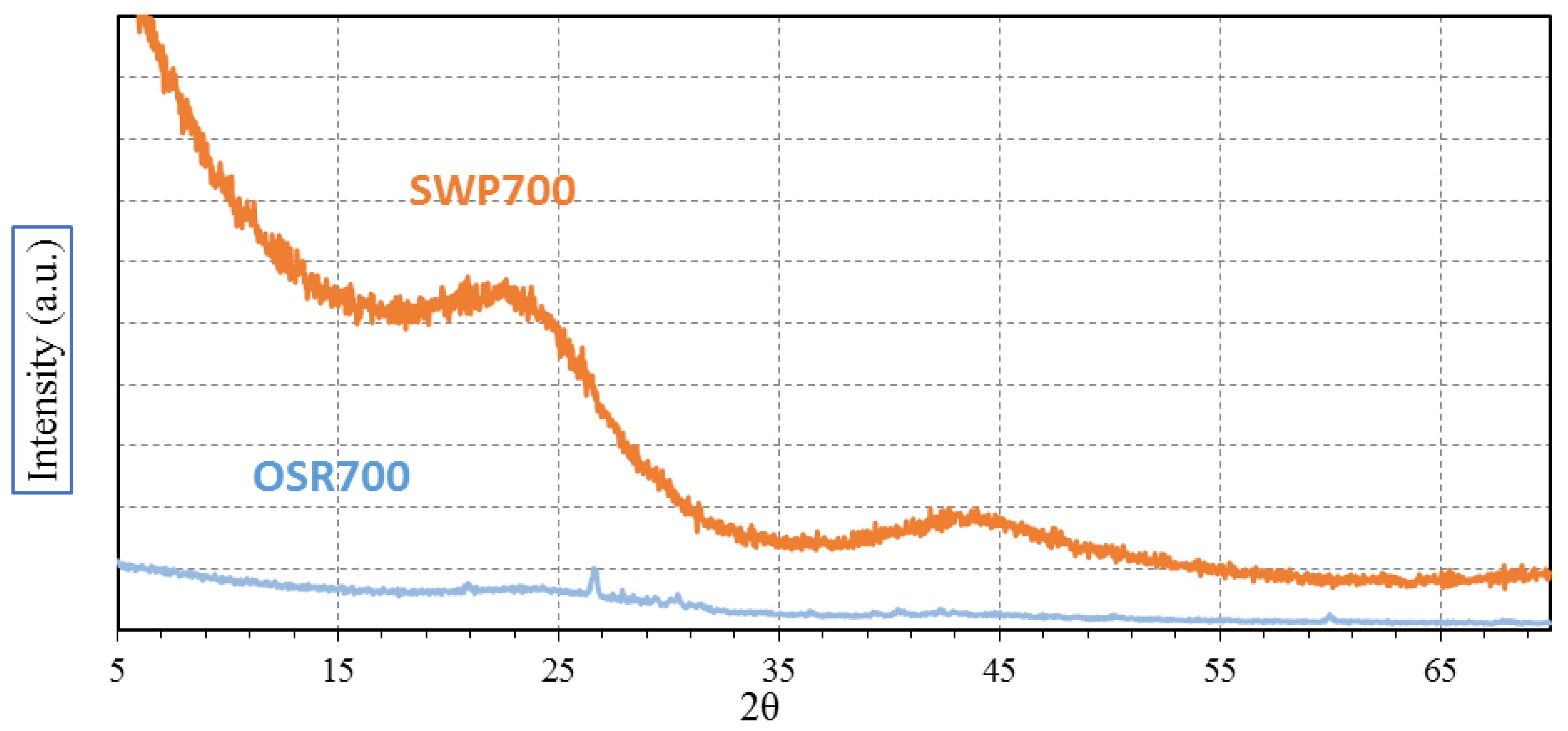 Chemosensors 05 00035 g003