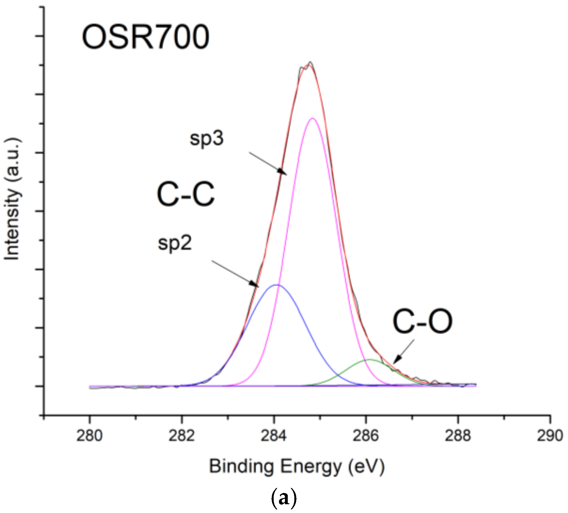 Chemosensors 05 00035 g004a