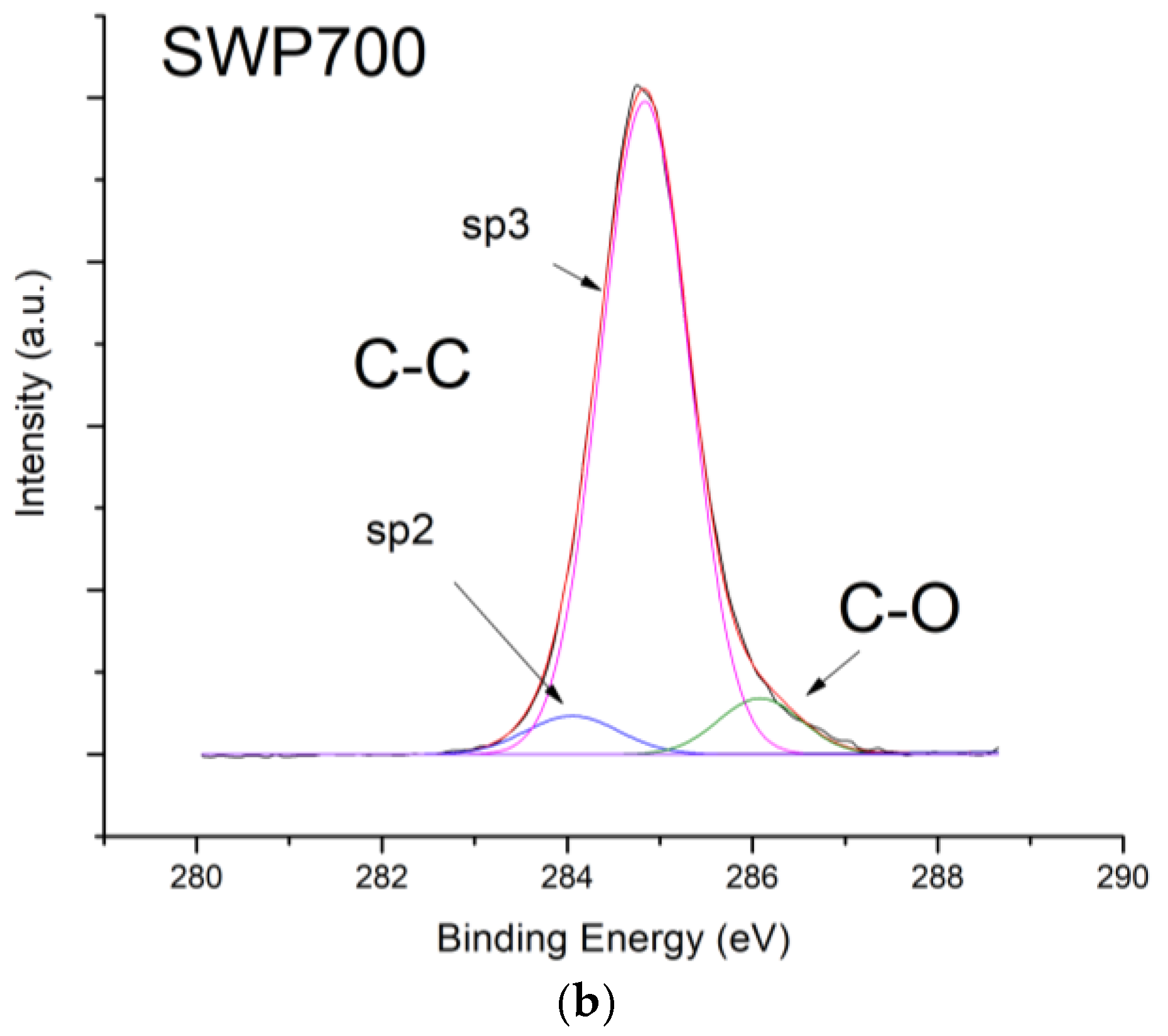 Chemosensors 05 00035 g004b