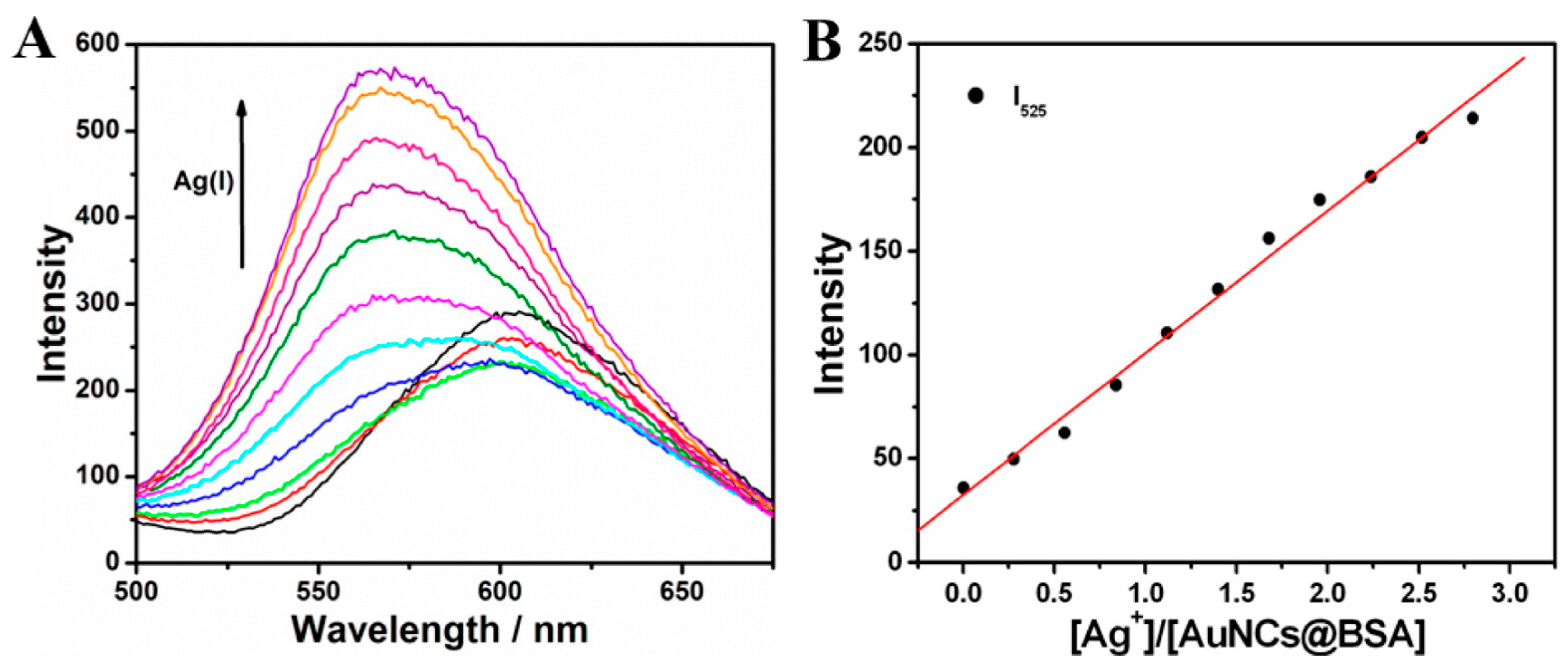 Chemosensors 05 00036 g003 Chemosensors 05 00036 g003