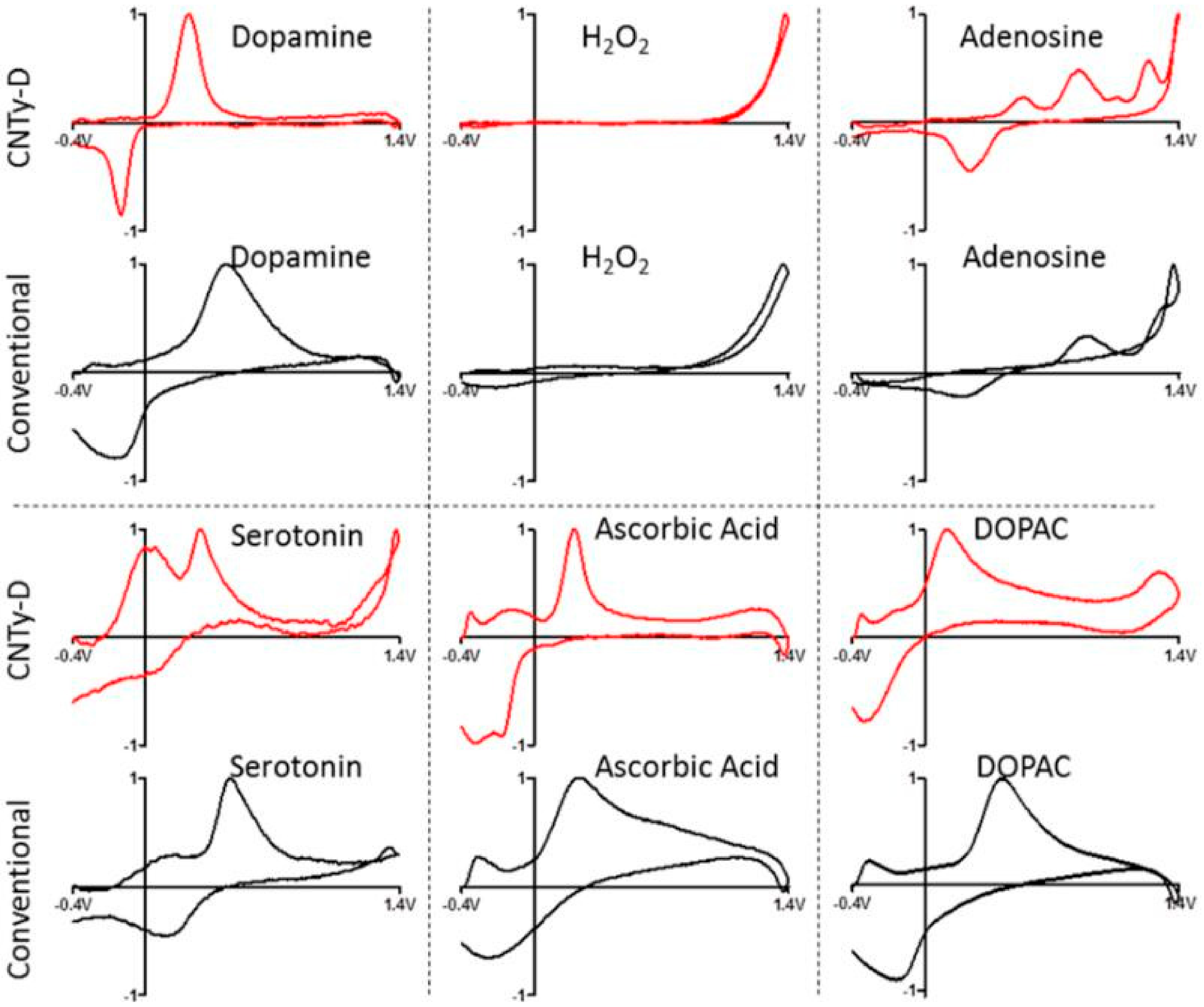 Chemosensors 06 00001 g004