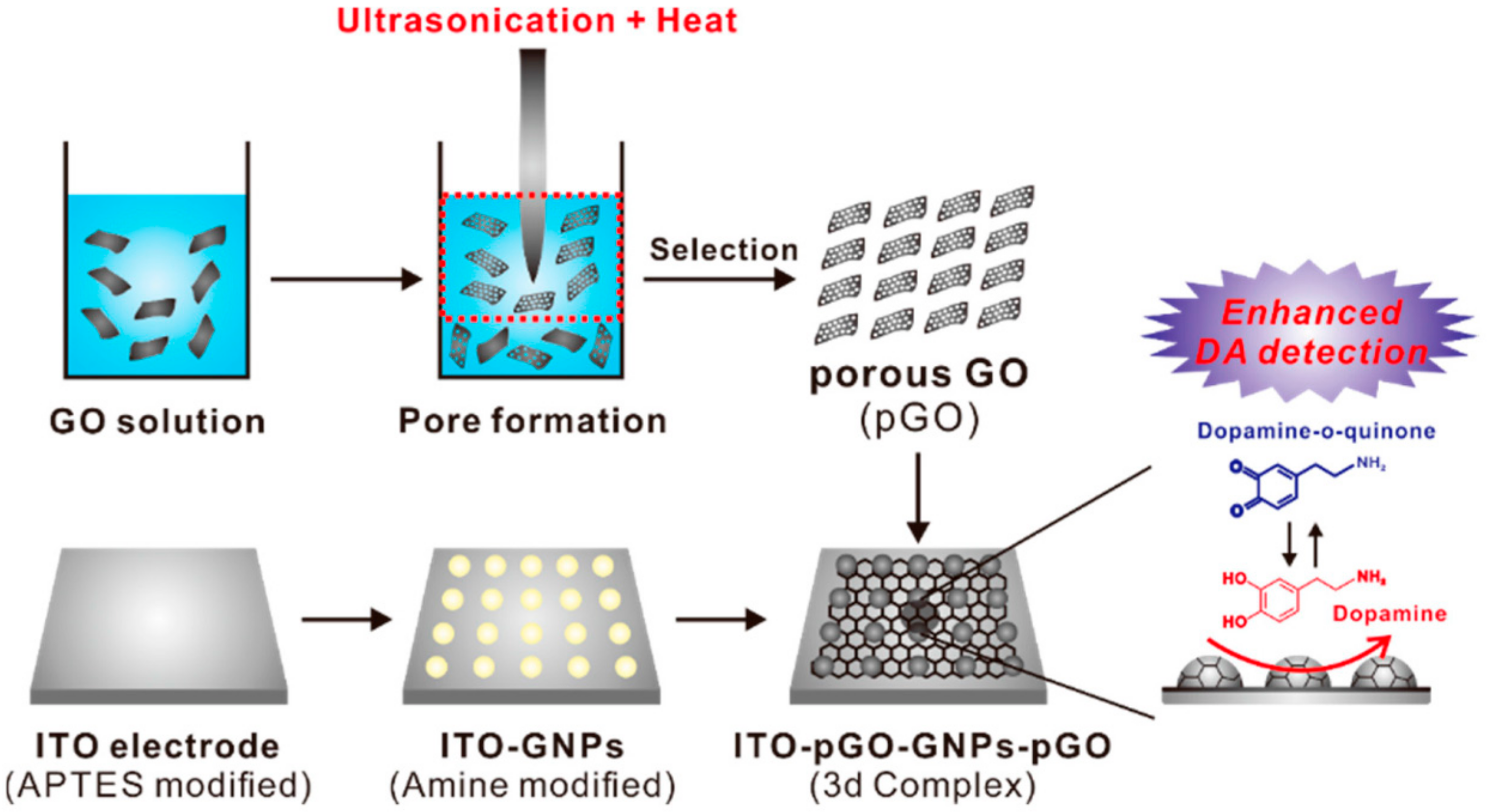 Chemosensors 06 00001 g005