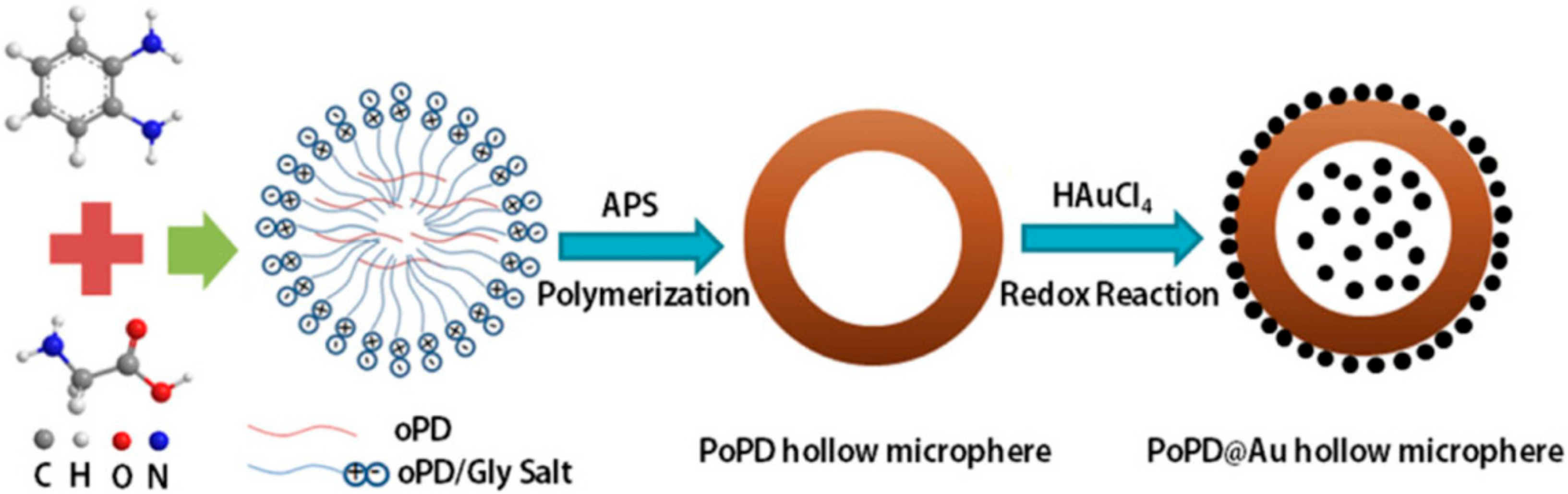 Chemosensors 06 00001 g009