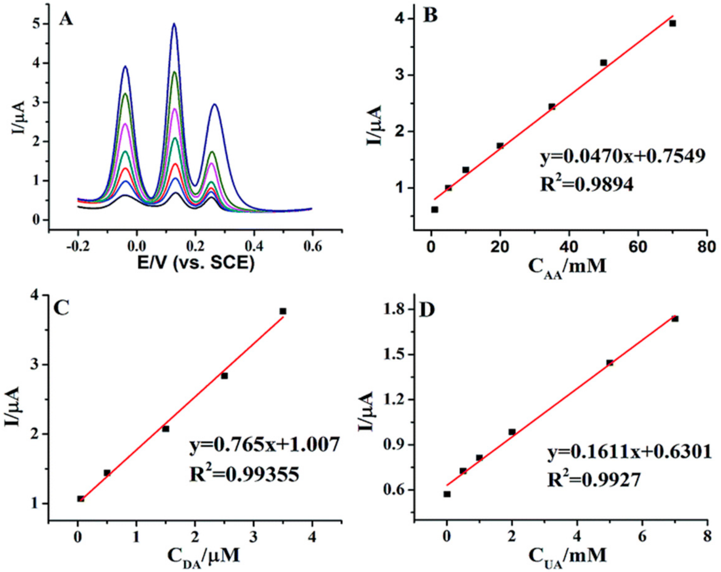 Chemosensors 06 00001 g010