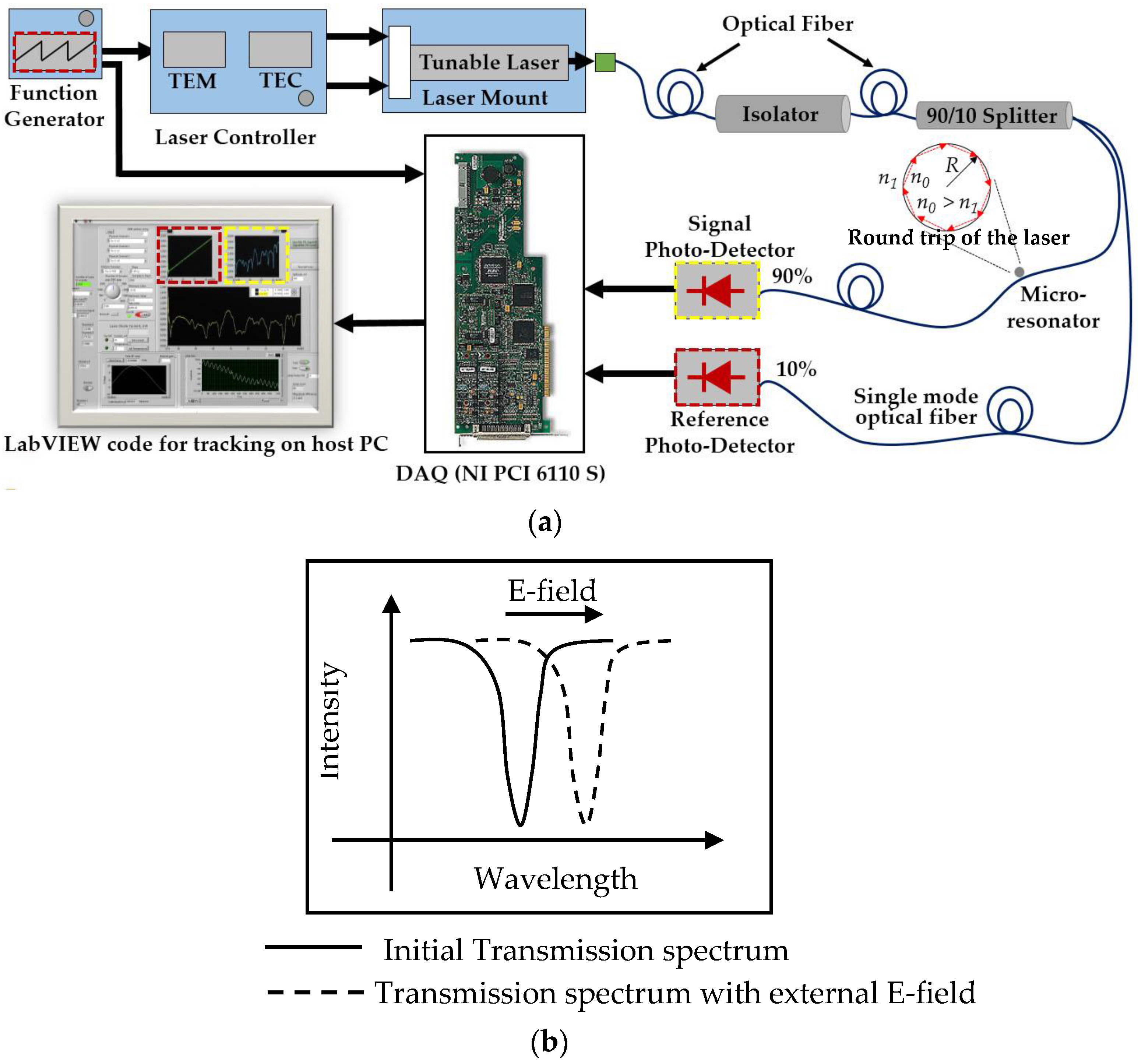 Chemosensors 06 00003 g002