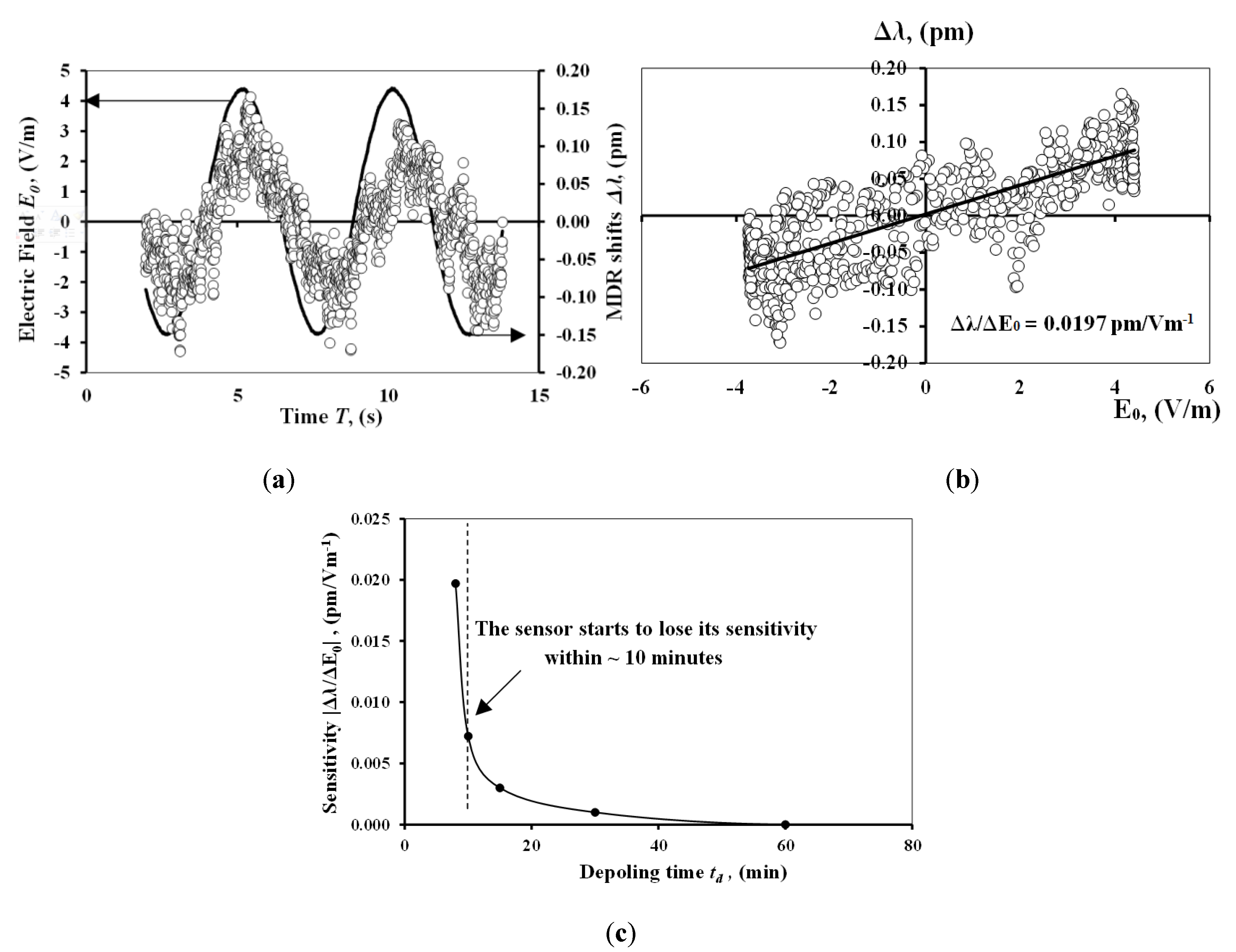 Chemosensors 06 00003 g005