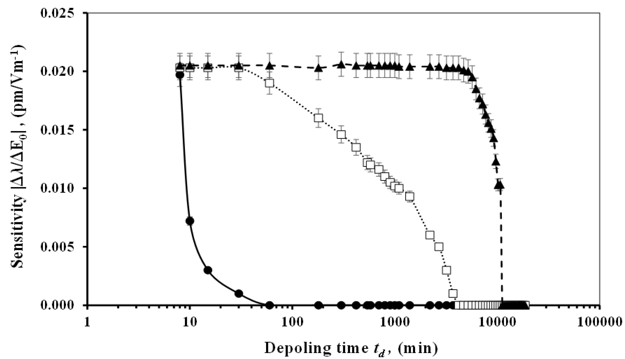Chemosensors 06 00003 g006
