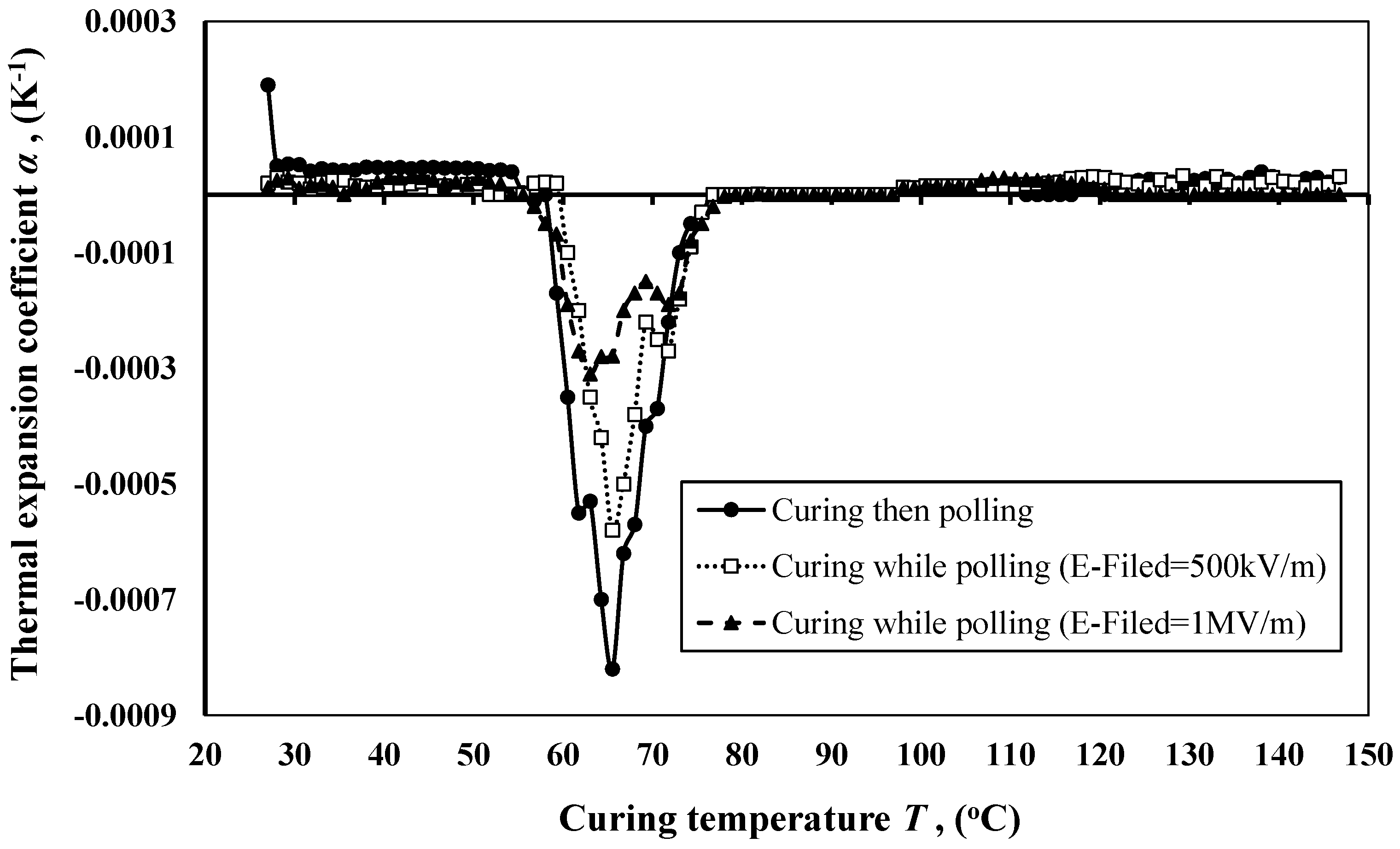 Chemosensors 06 00003 g008