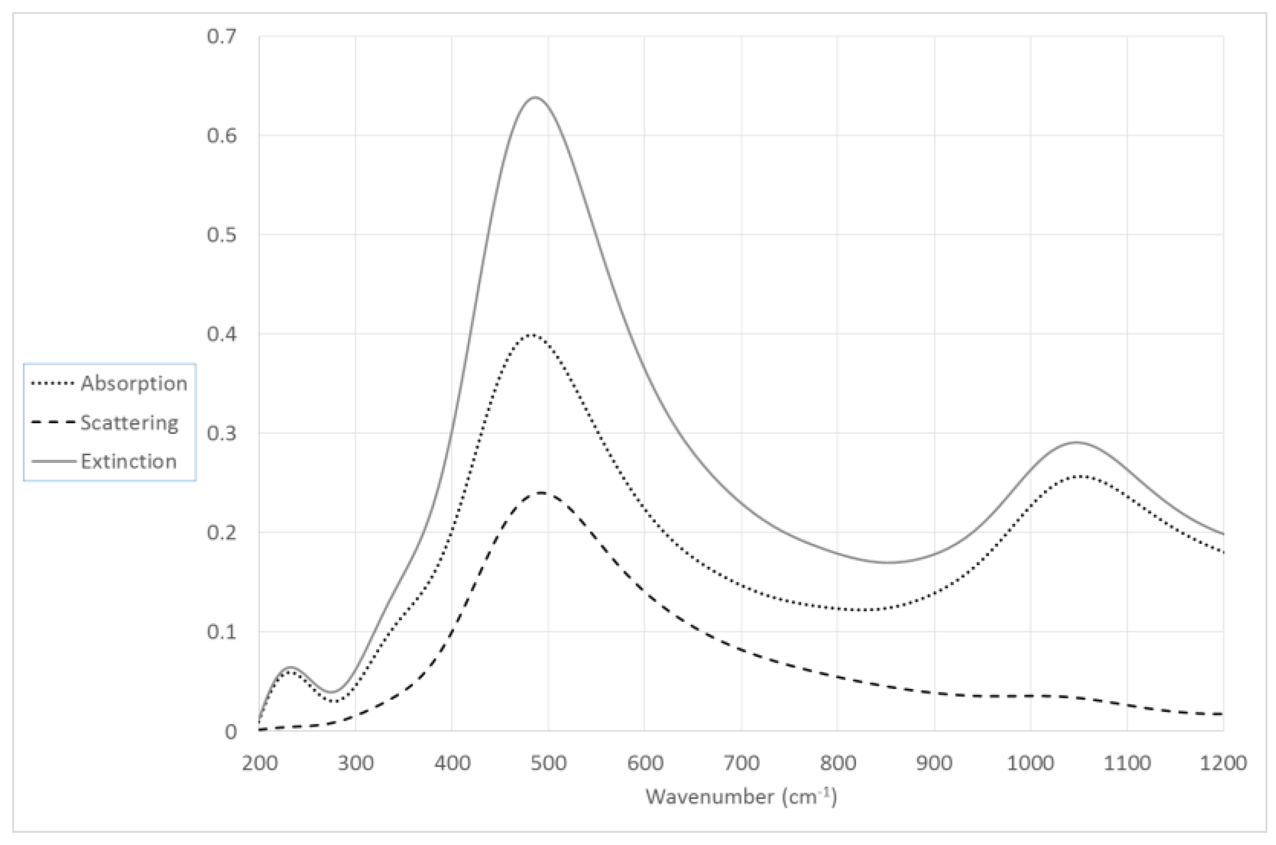 Chemosensors 06 00004 g003