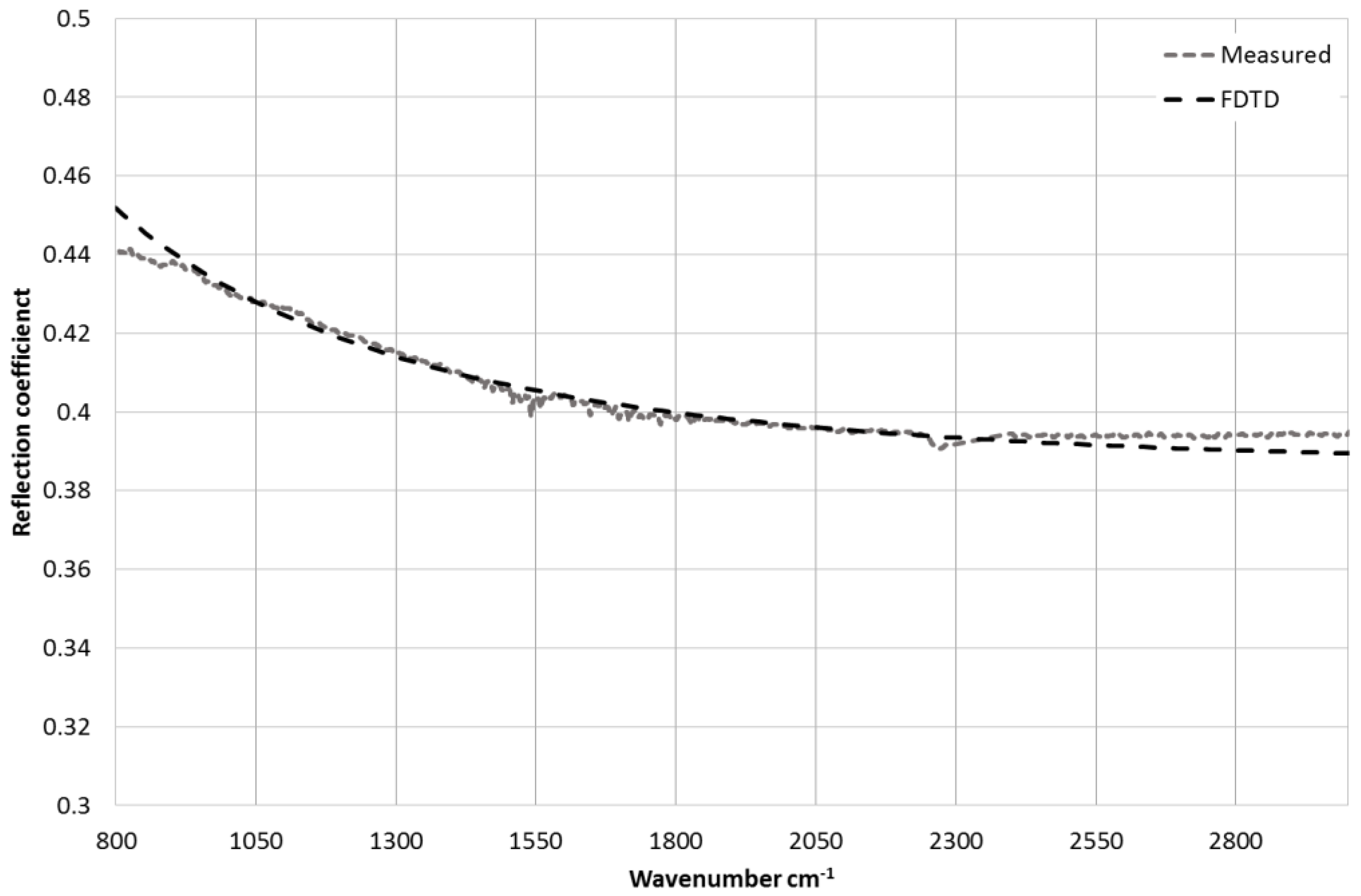Chemosensors 06 00004 g007