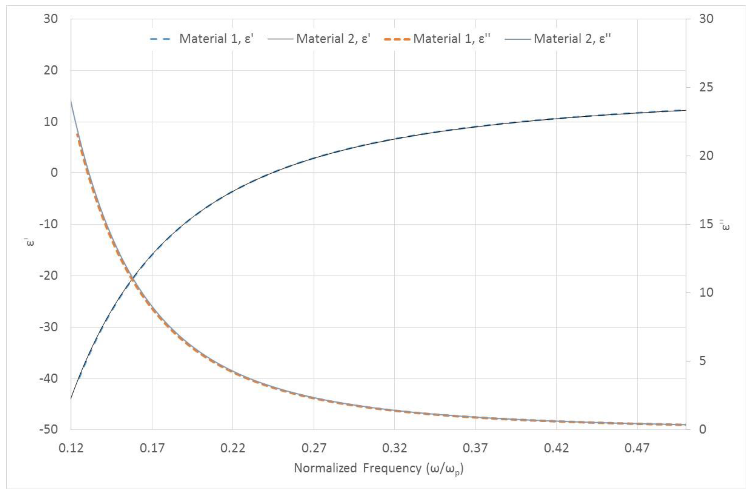 Chemosensors 06 00004 g008