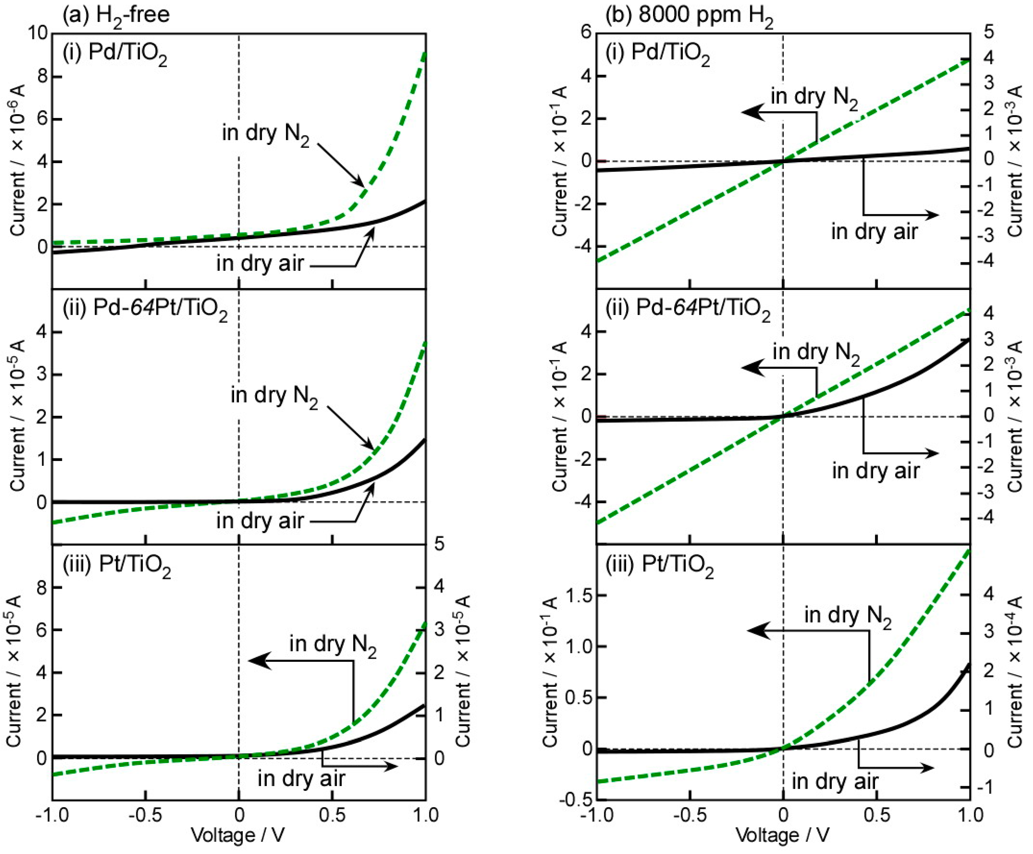 Chemosensors 06 00007 g003