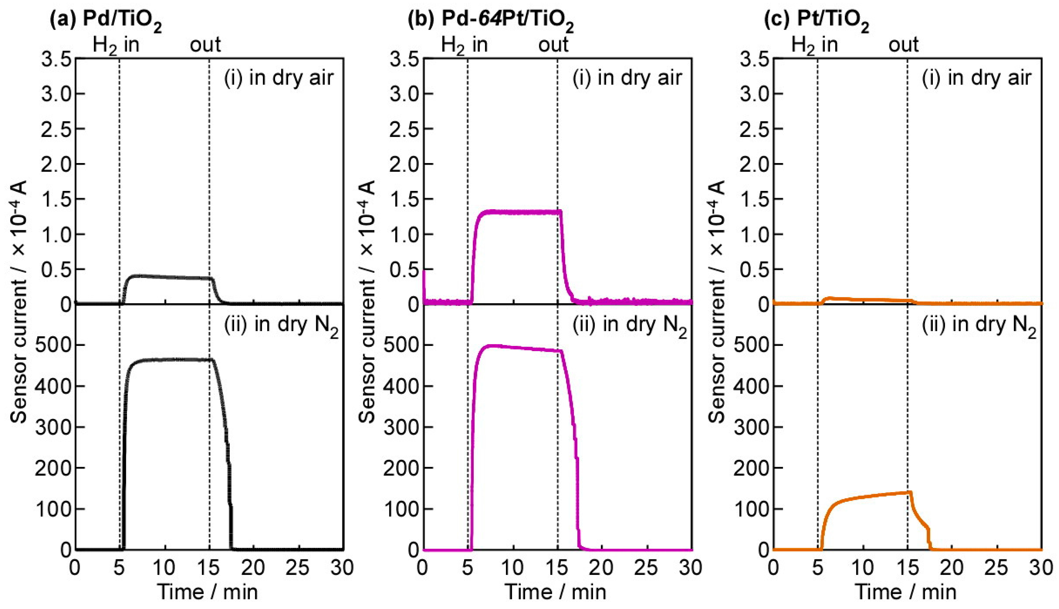 Chemosensors 06 00007 g004