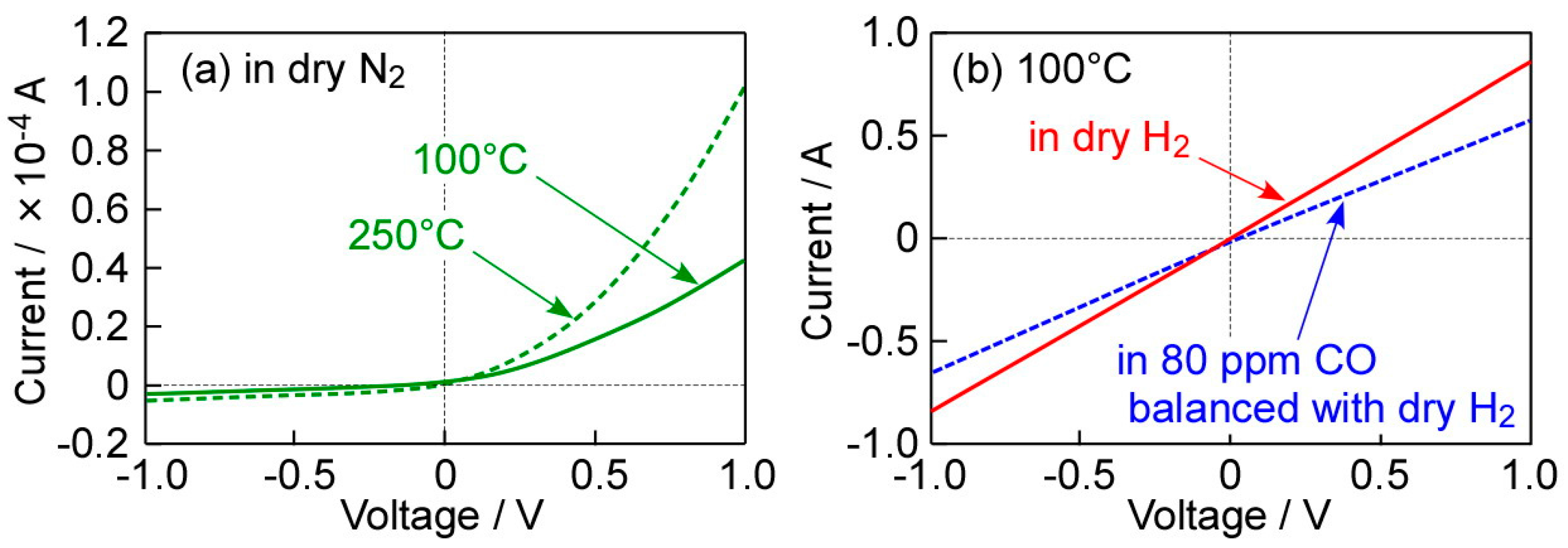 Chemosensors 06 00007 g005