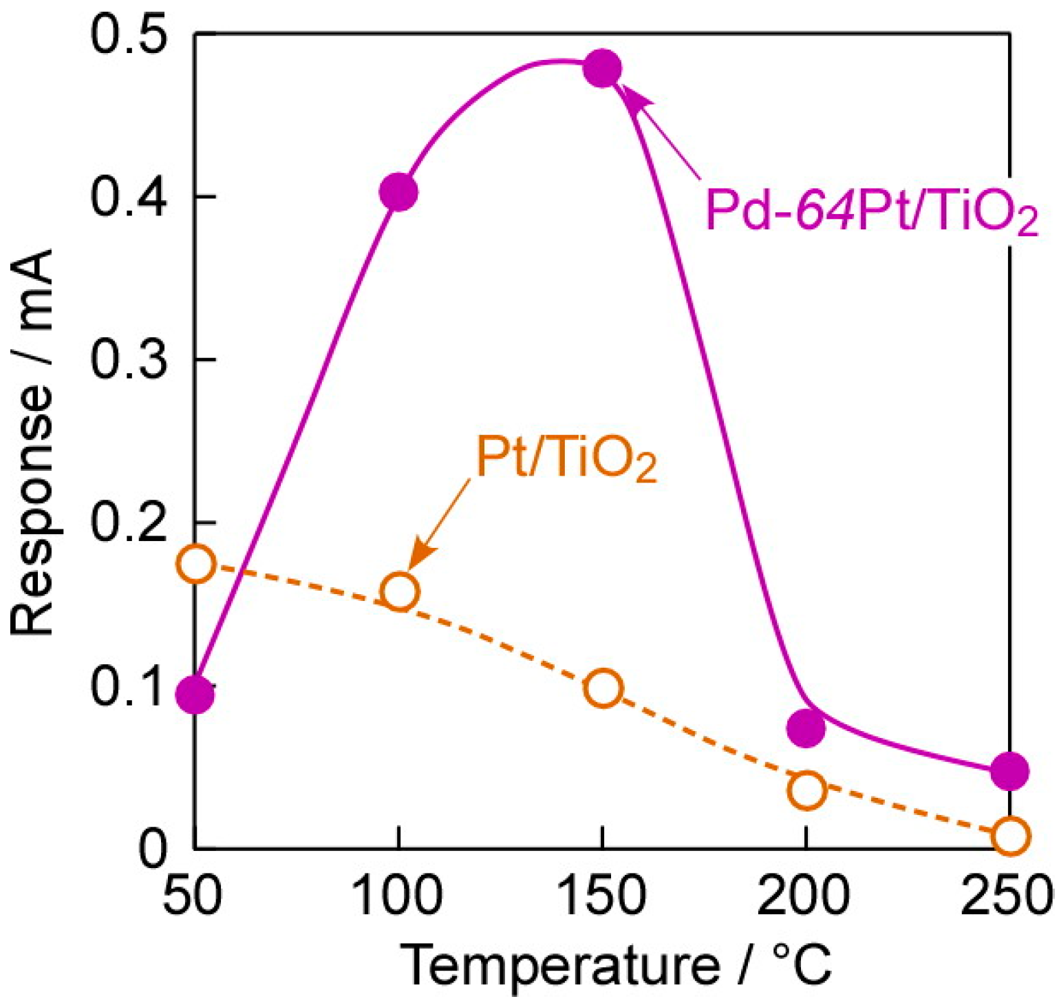 Chemosensors 06 00007 g007
