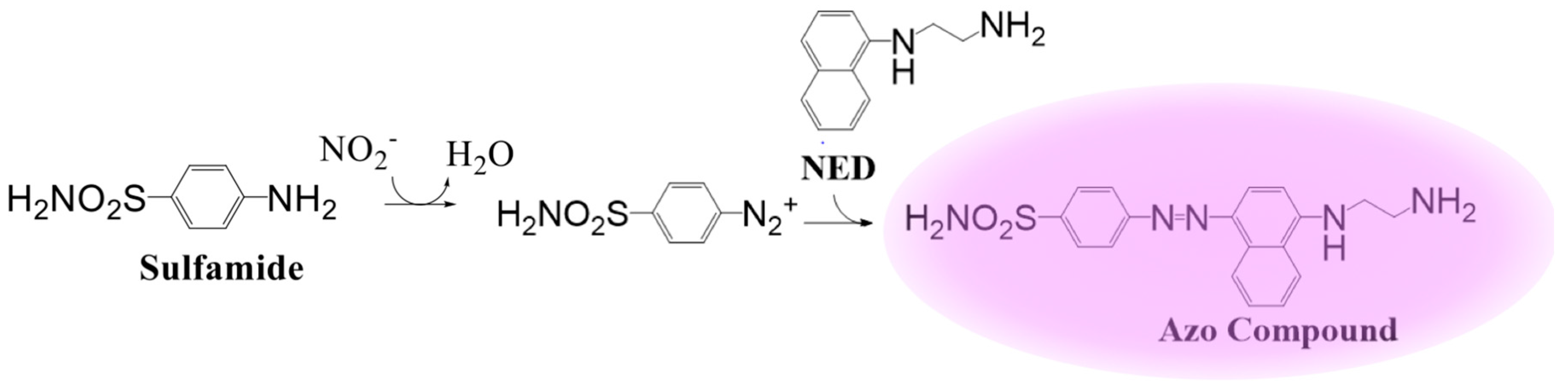 Chemosensors 06 00008 g002