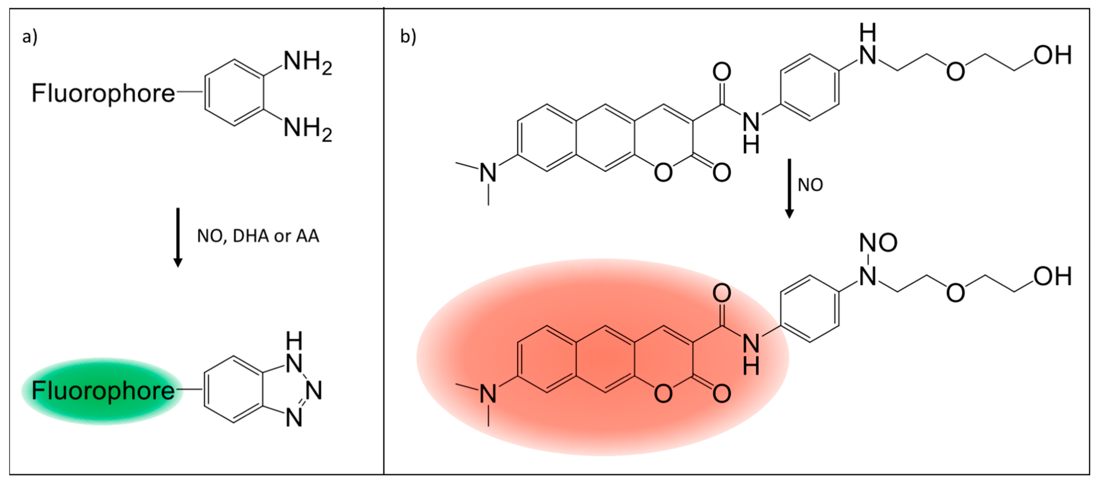 Chemosensors 06 00008 g004