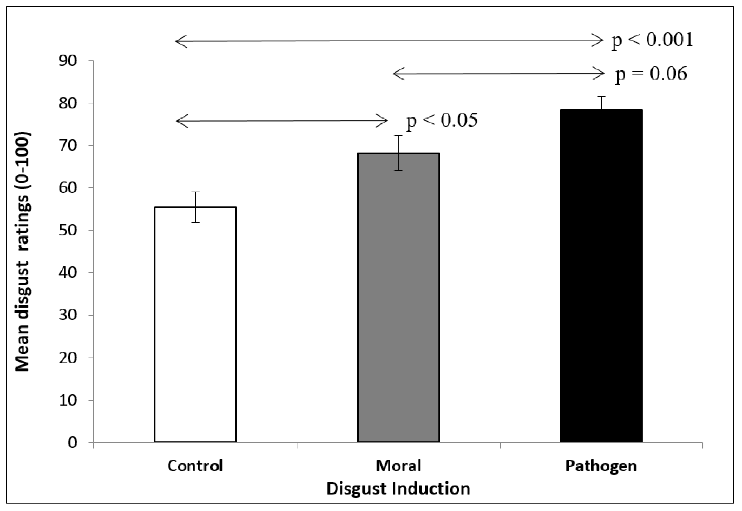 Chemosensors 06 00009 g003