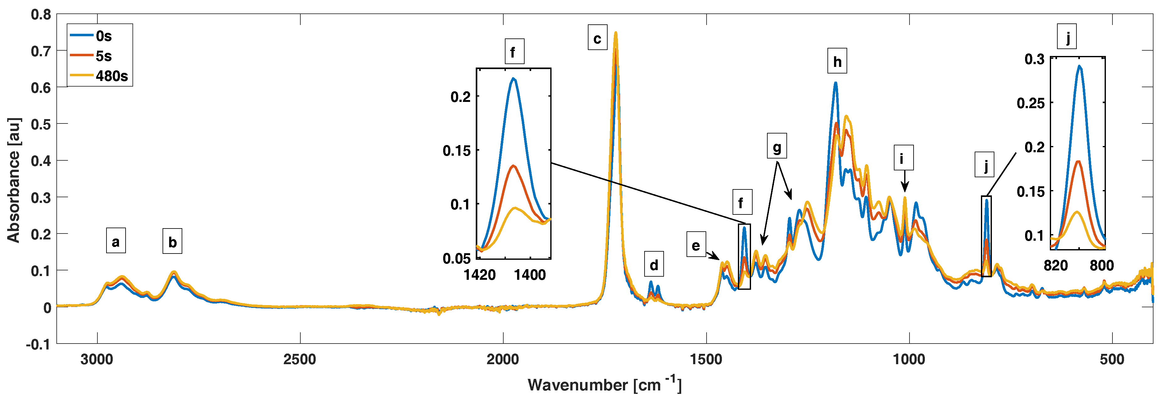 Chemosensors 06 00010 g003