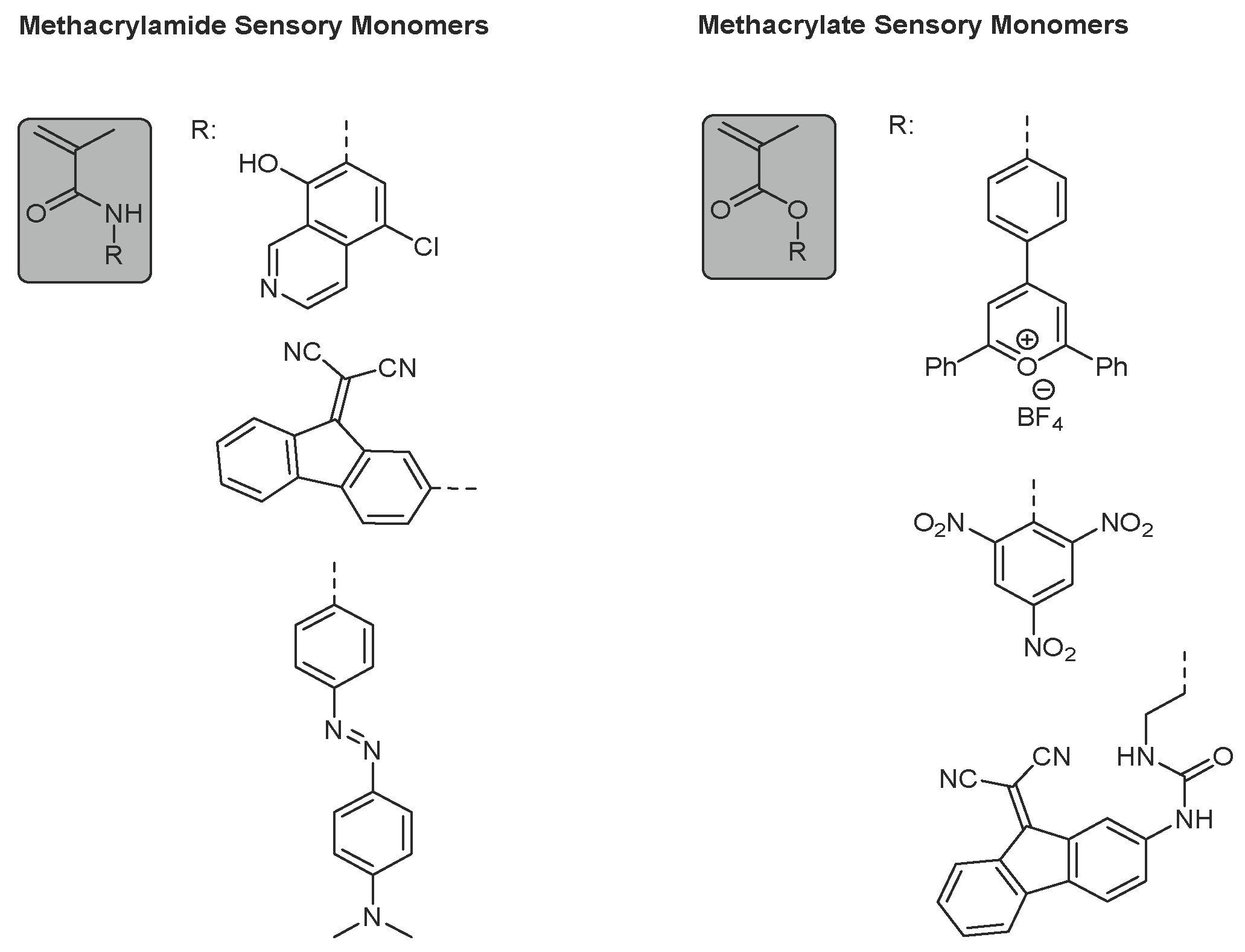 Chemosensors 06 00012 sch001