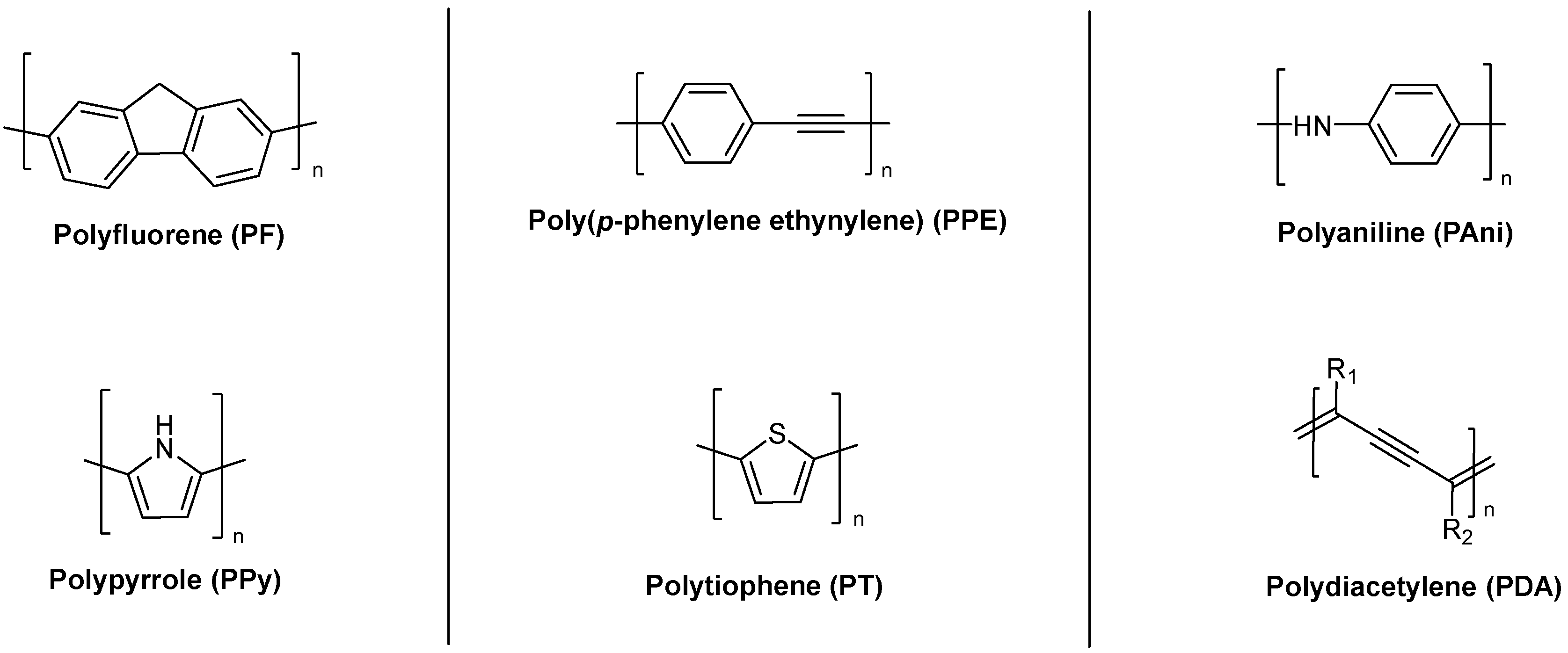 Chemosensors 06 00012 sch002