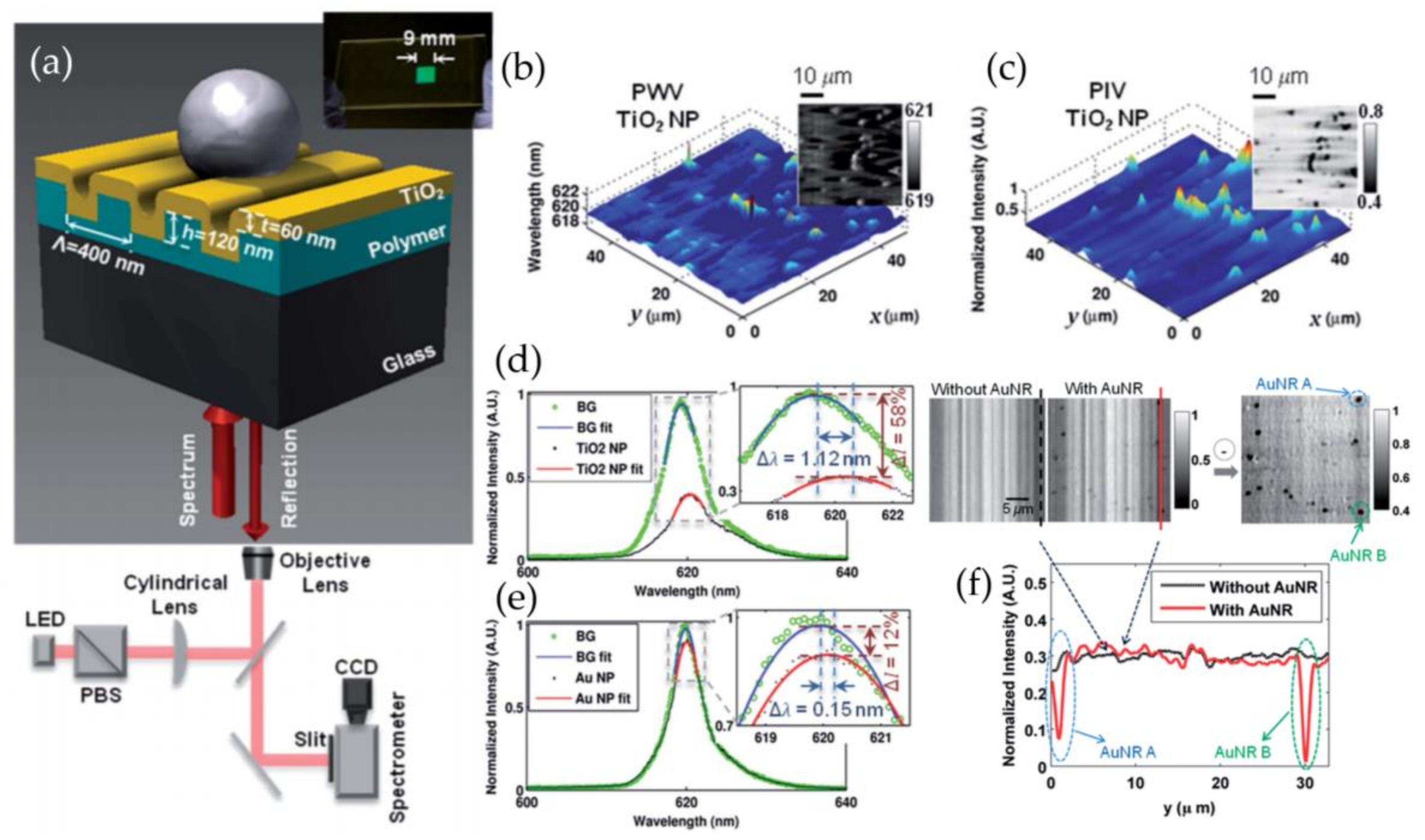 Chemosensors 06 00013 g007