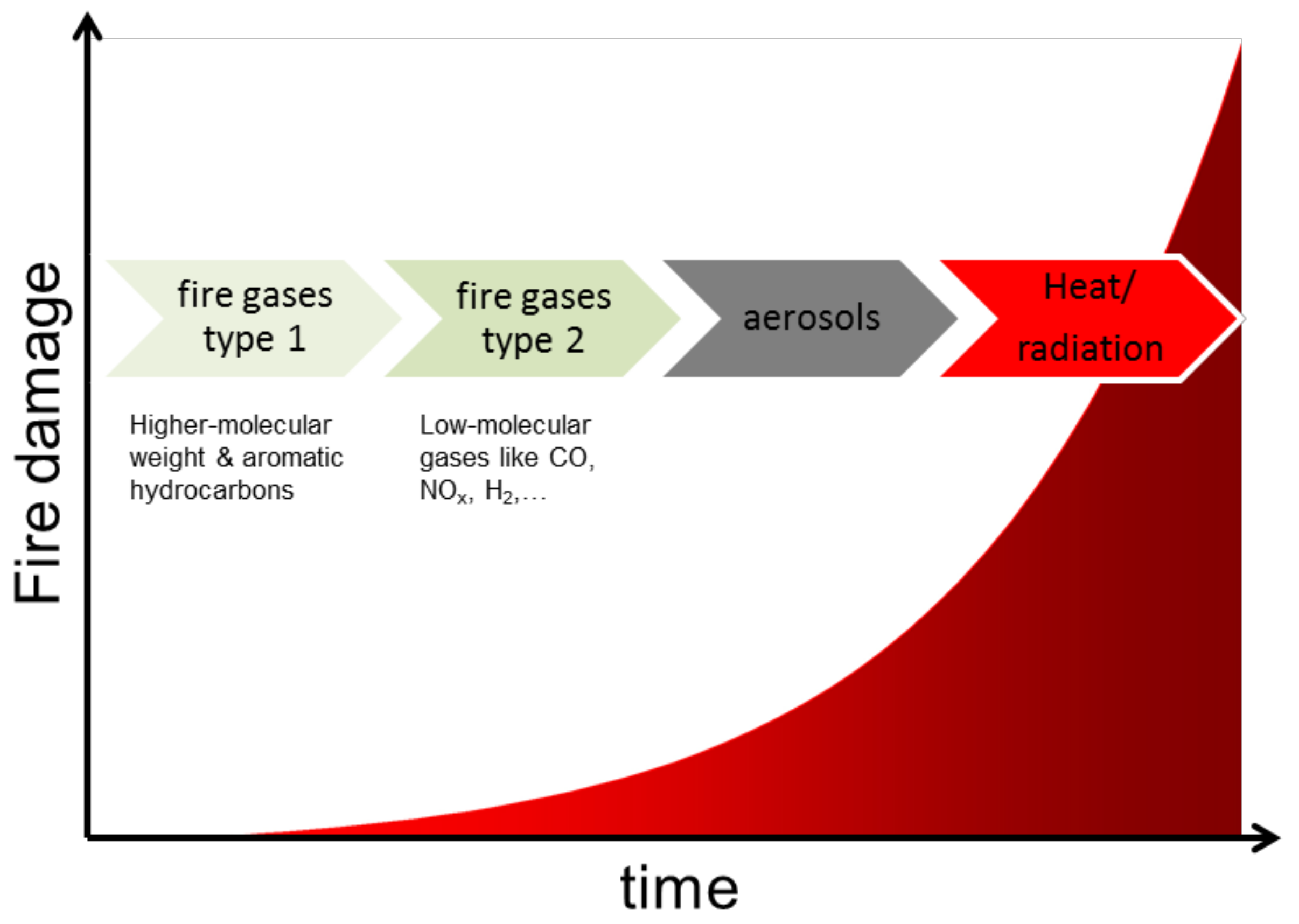 Chemosensors 06 00014 g001
