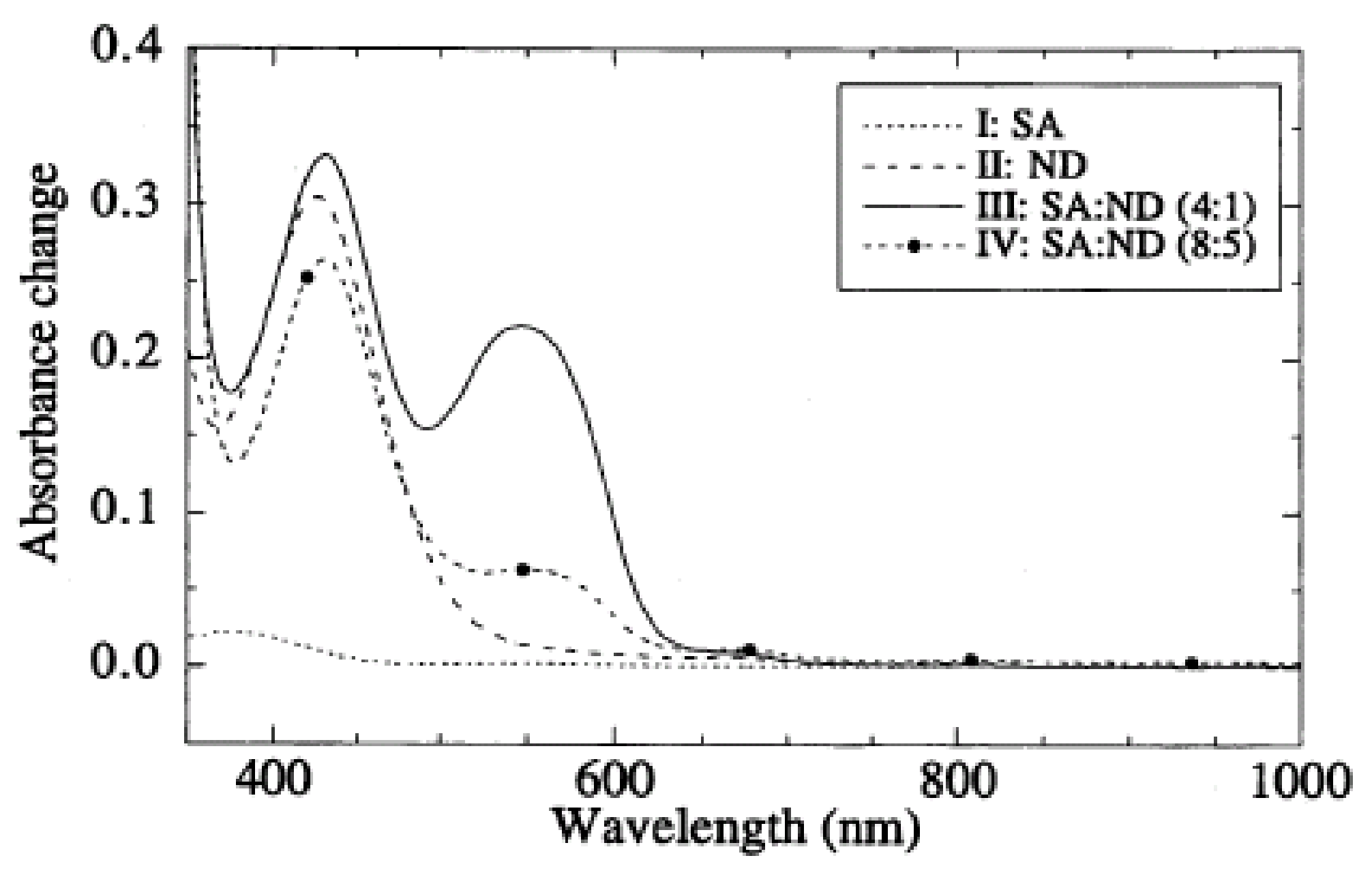 Chemosensors 06 00014 g006